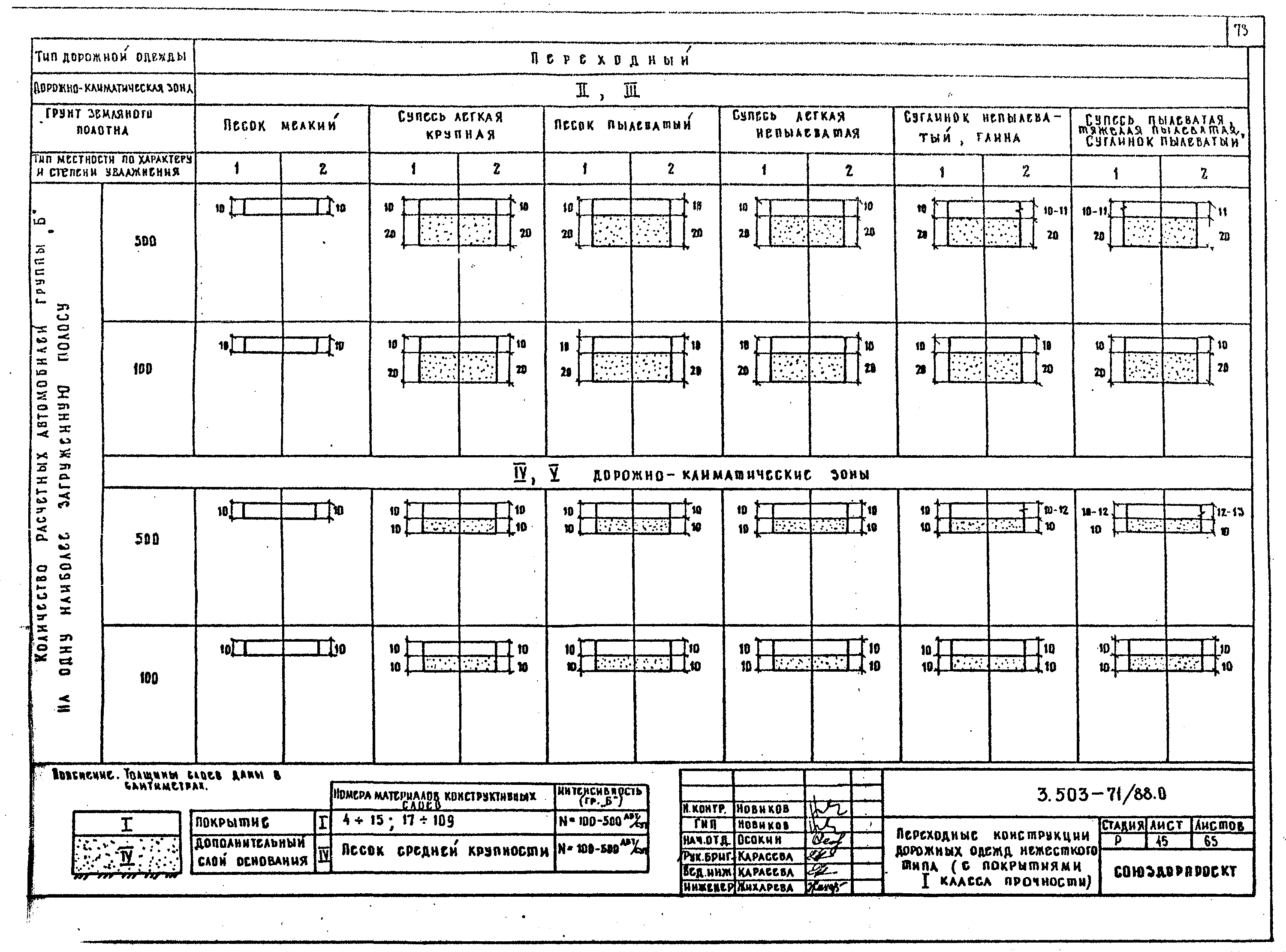 Серия 3.503-71/88