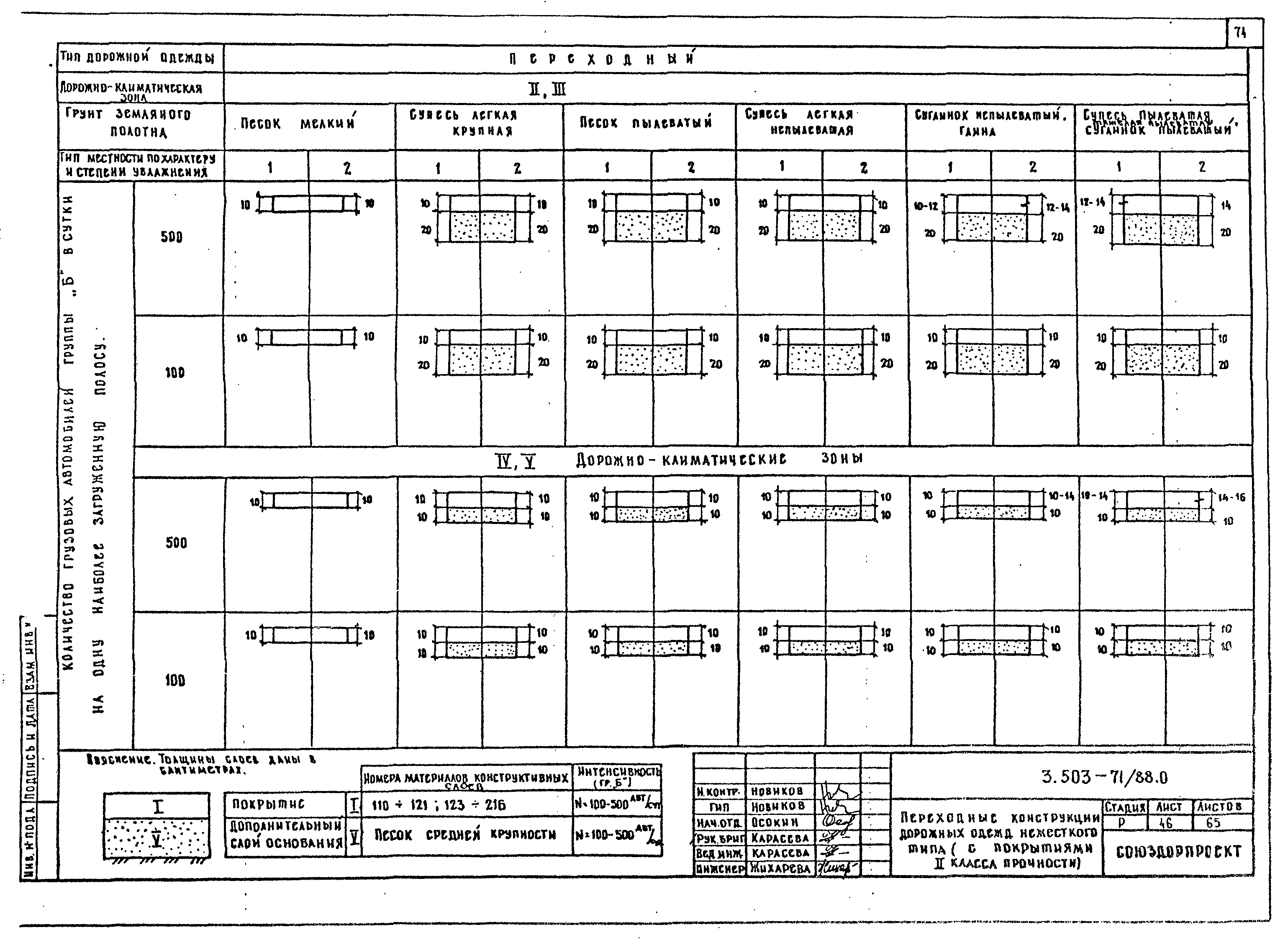 Серия 3.503-71/88