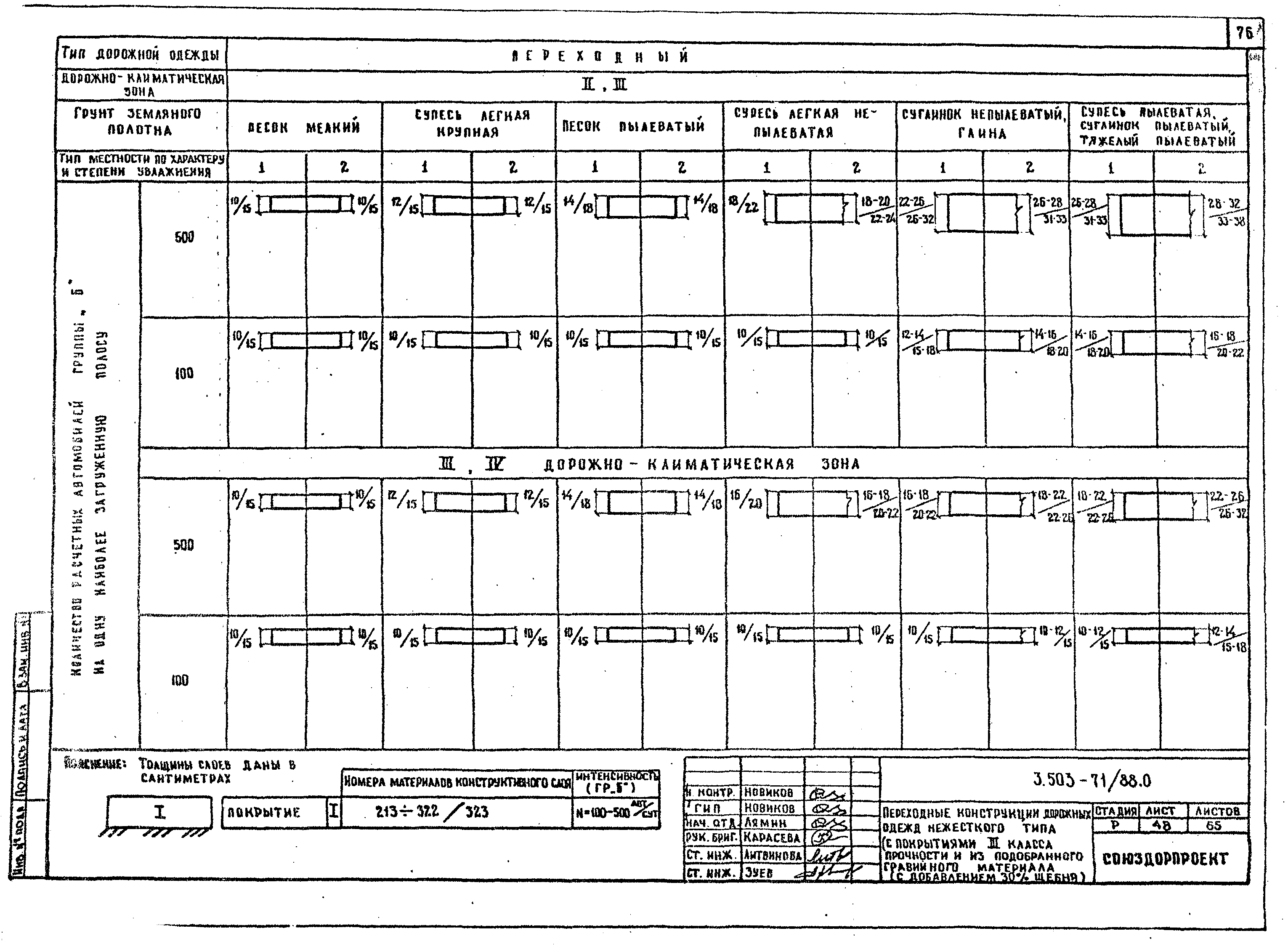 Серия 3.503-71/88