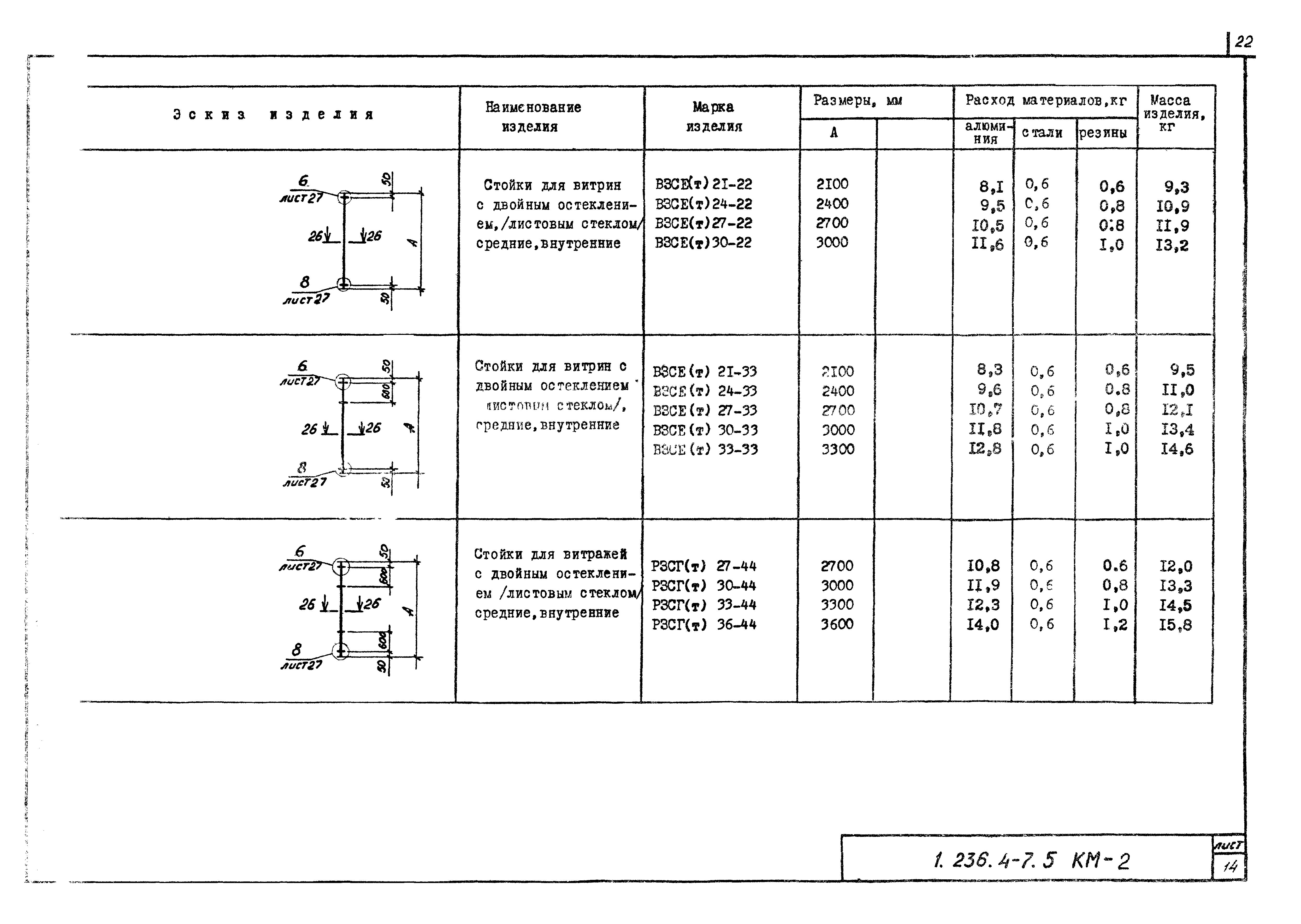 Серия 1.236.4-7