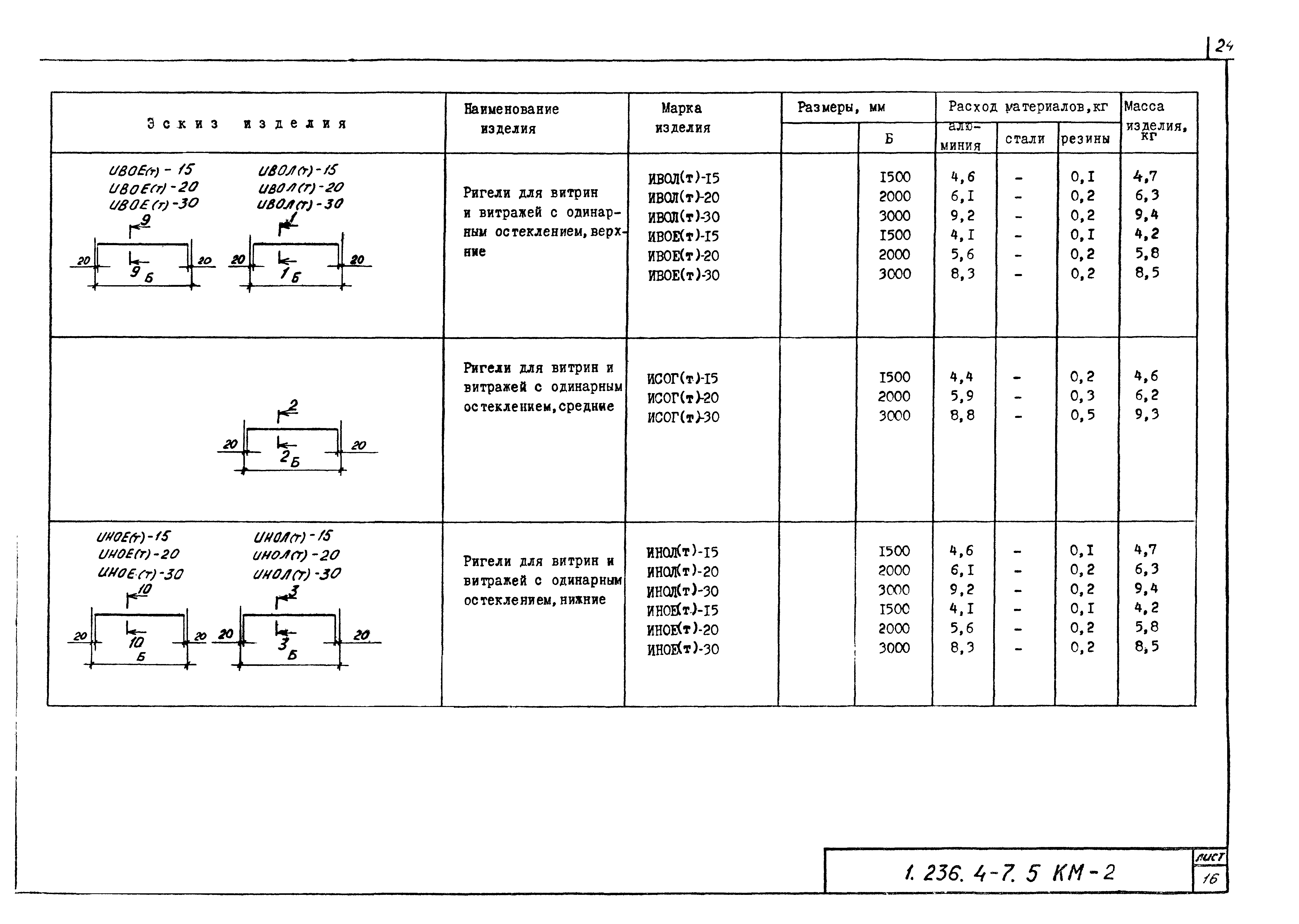 Серия 1.236.4-7