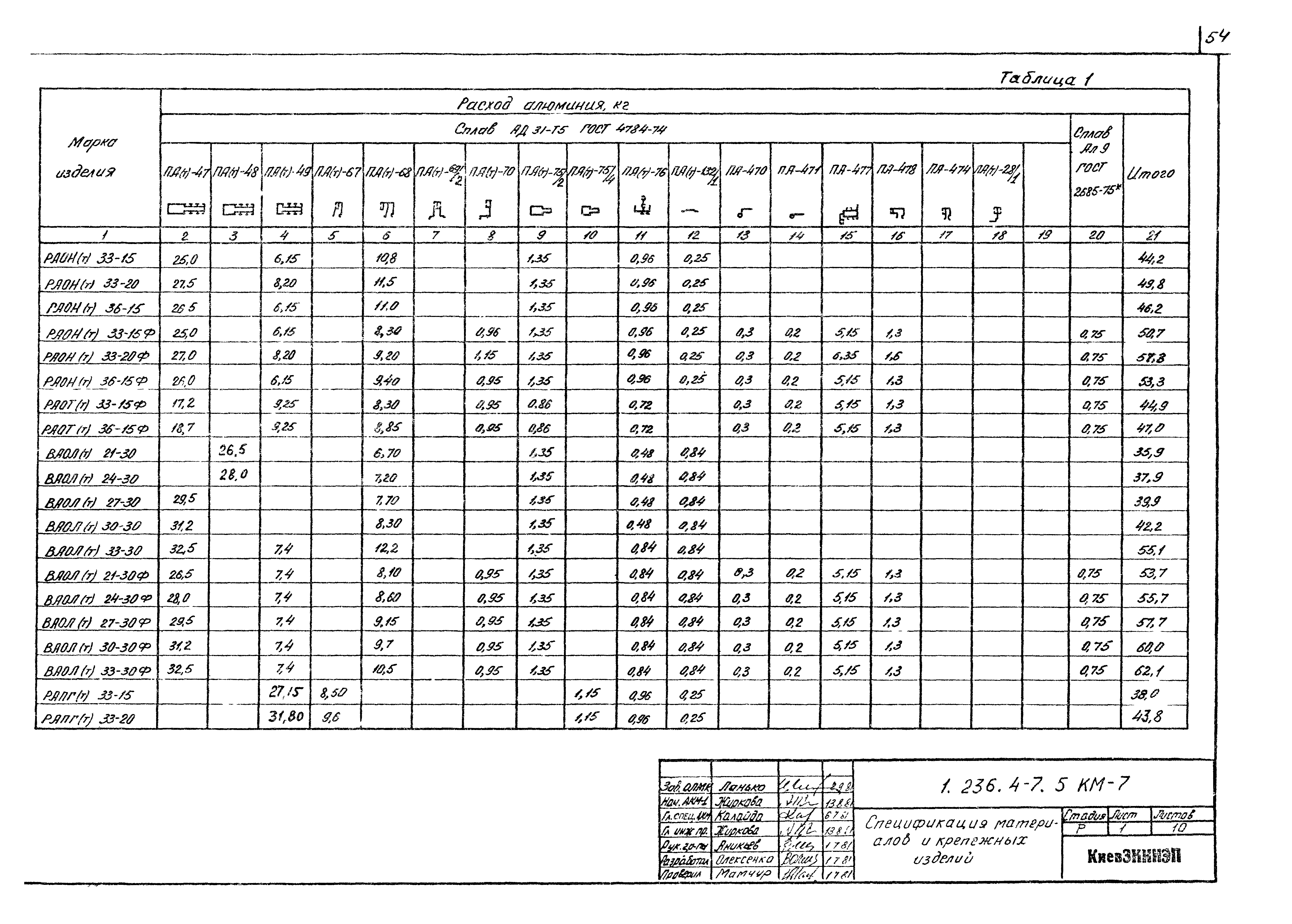 Серия 1.236.4-7