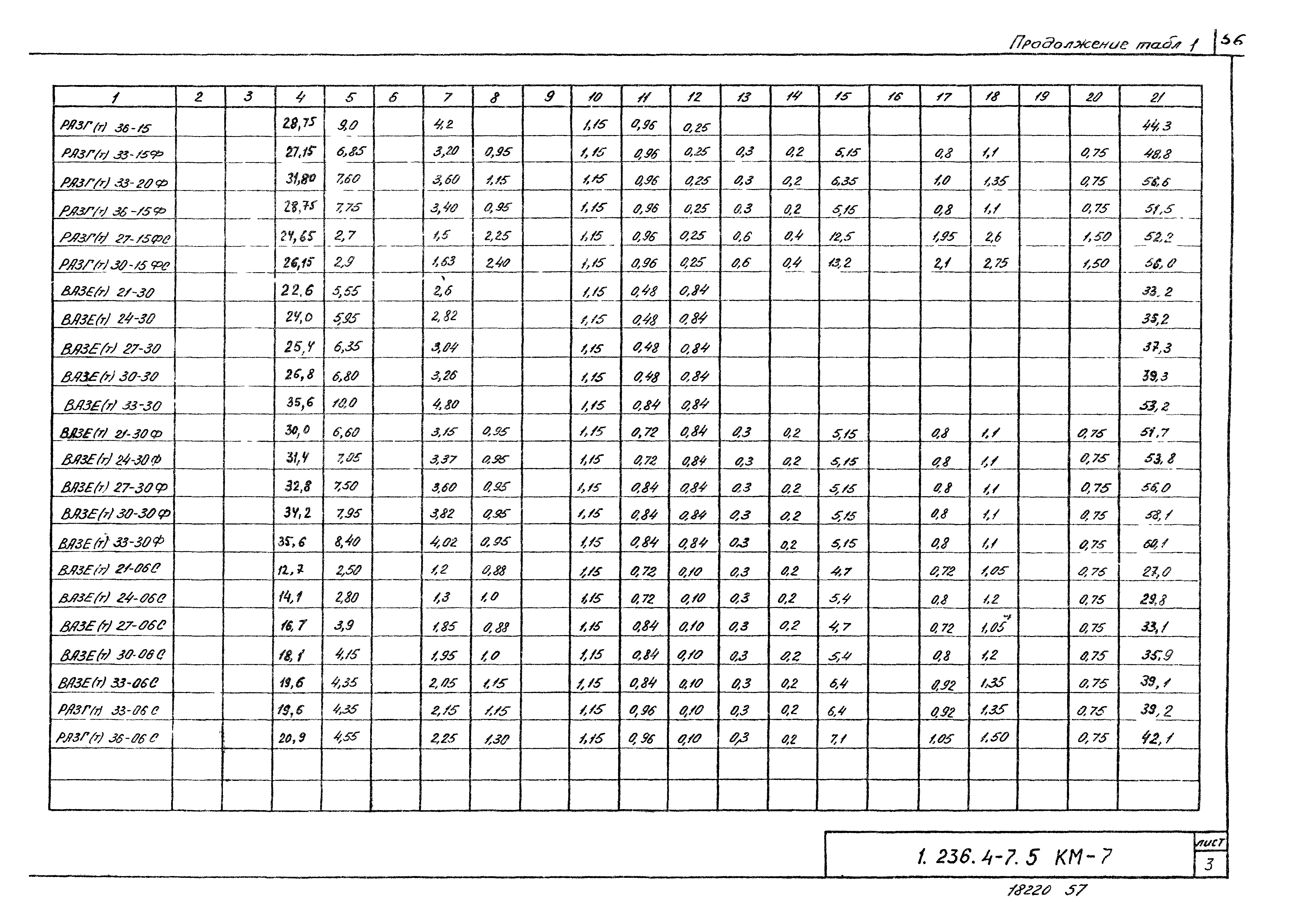 Серия 1.236.4-7