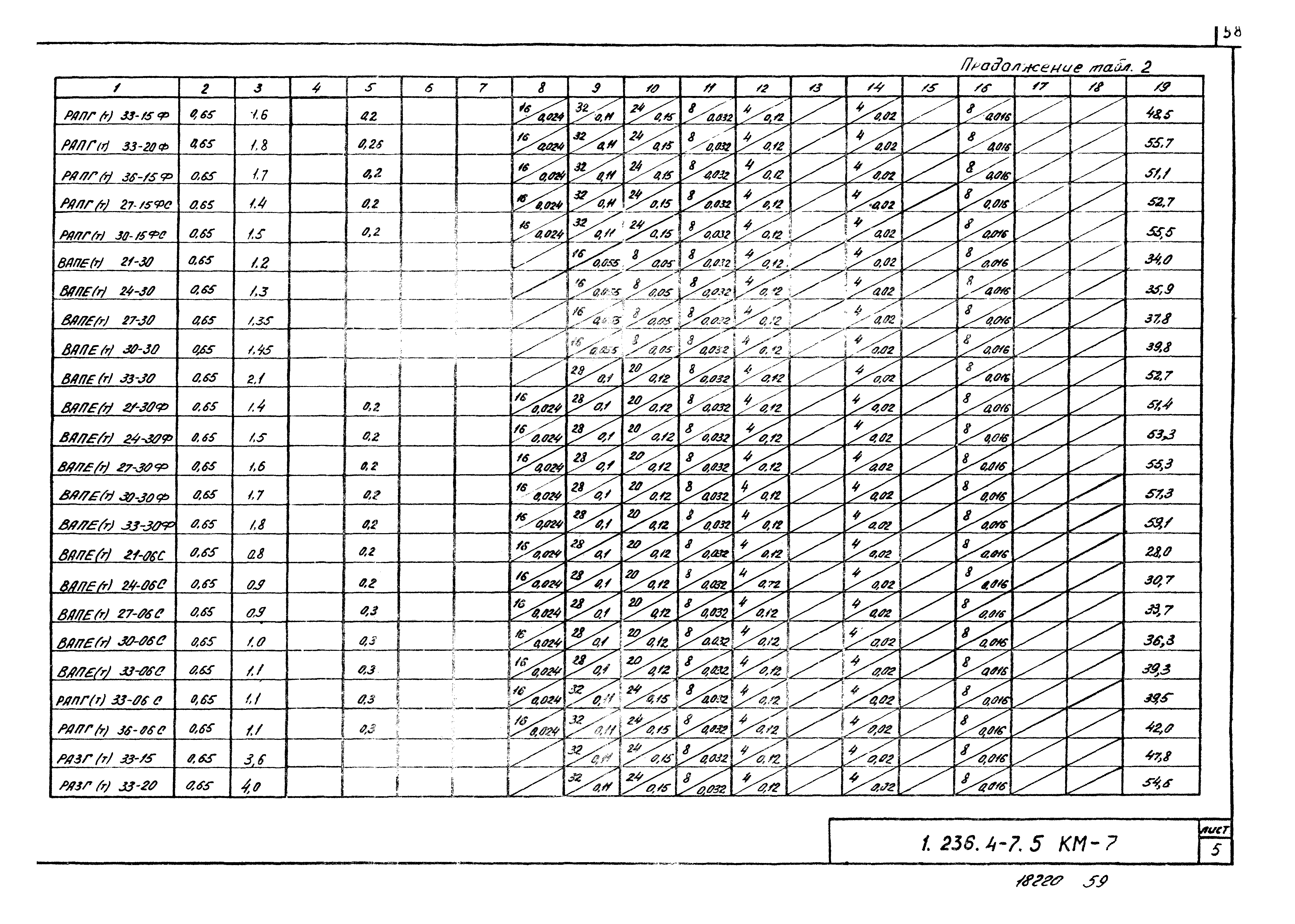 Серия 1.236.4-7