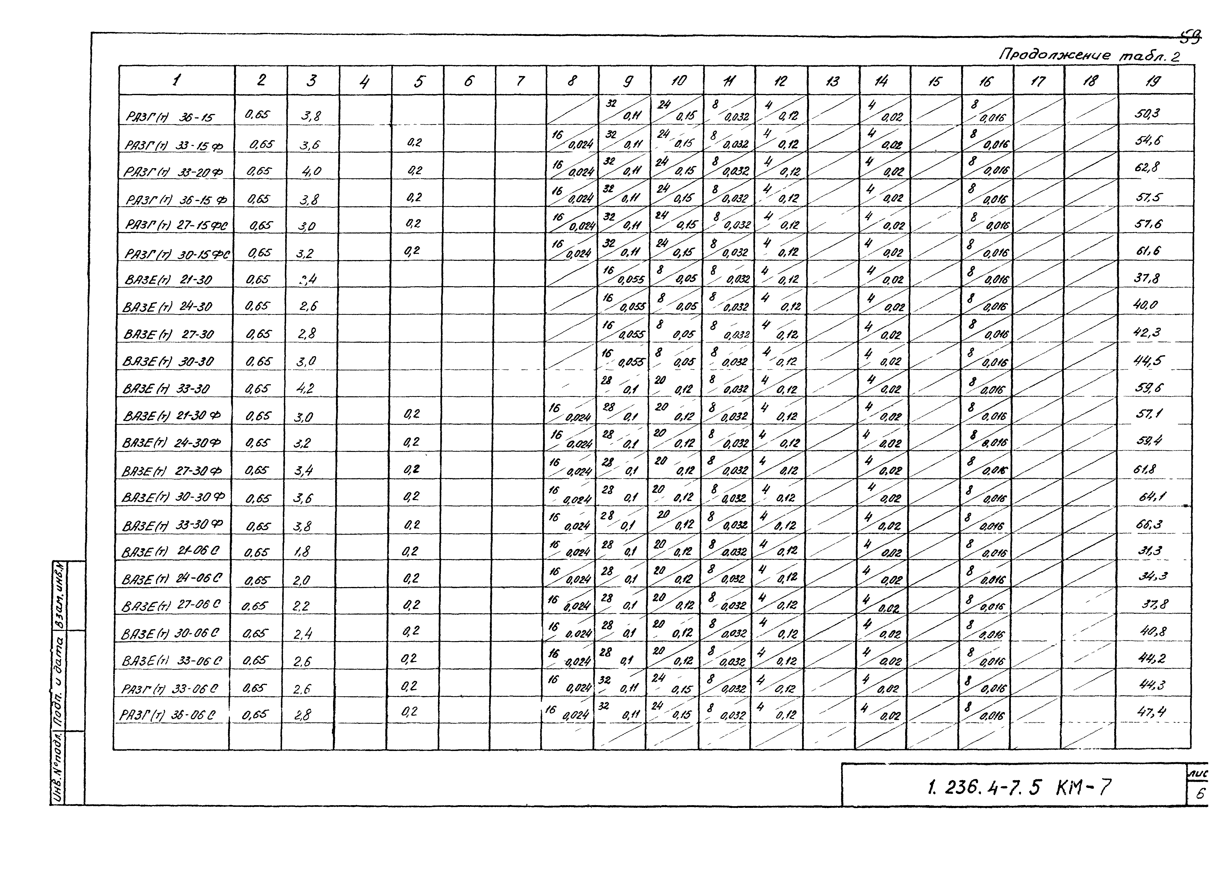 Серия 1.236.4-7