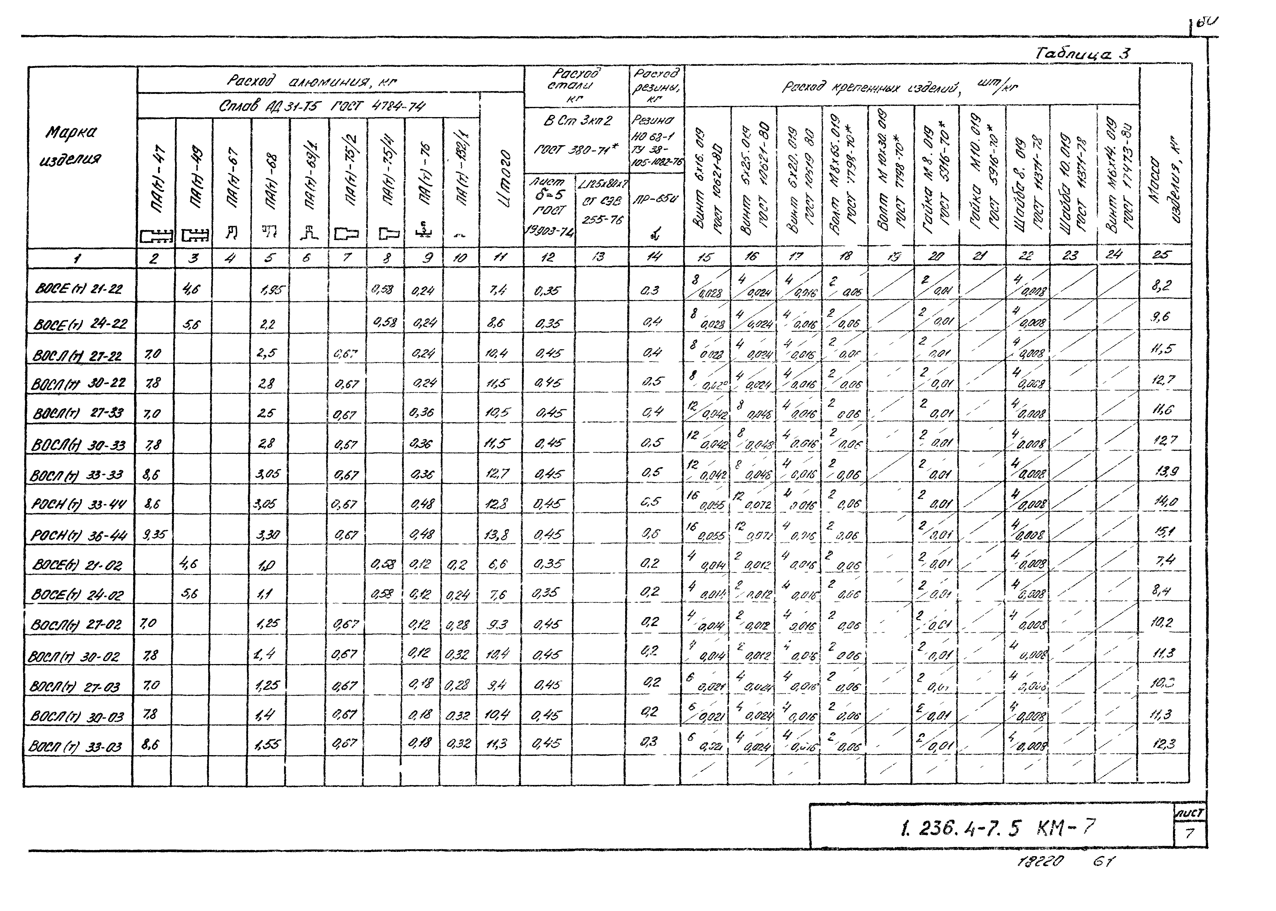 Серия 1.236.4-7