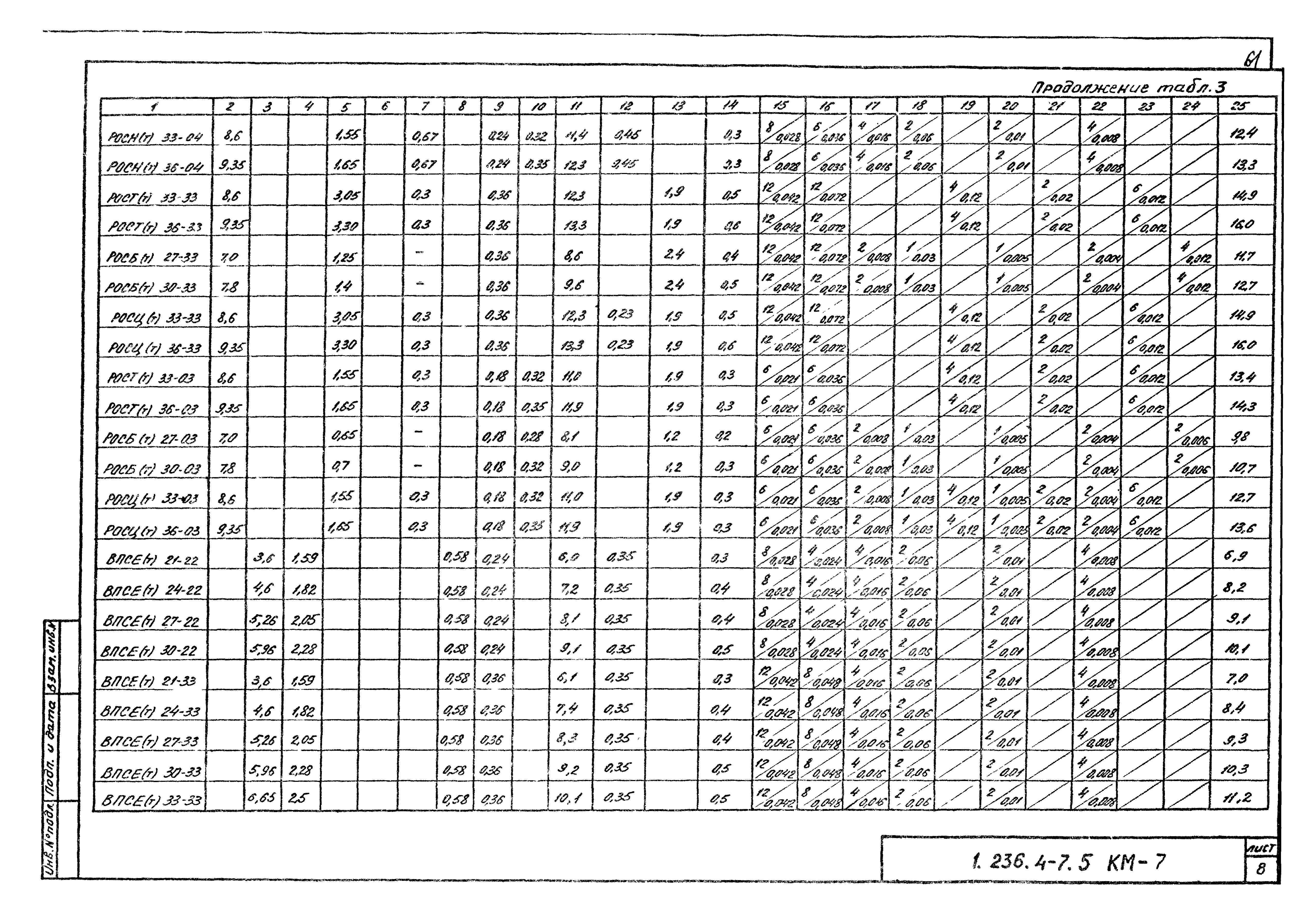 Серия 1.236.4-7