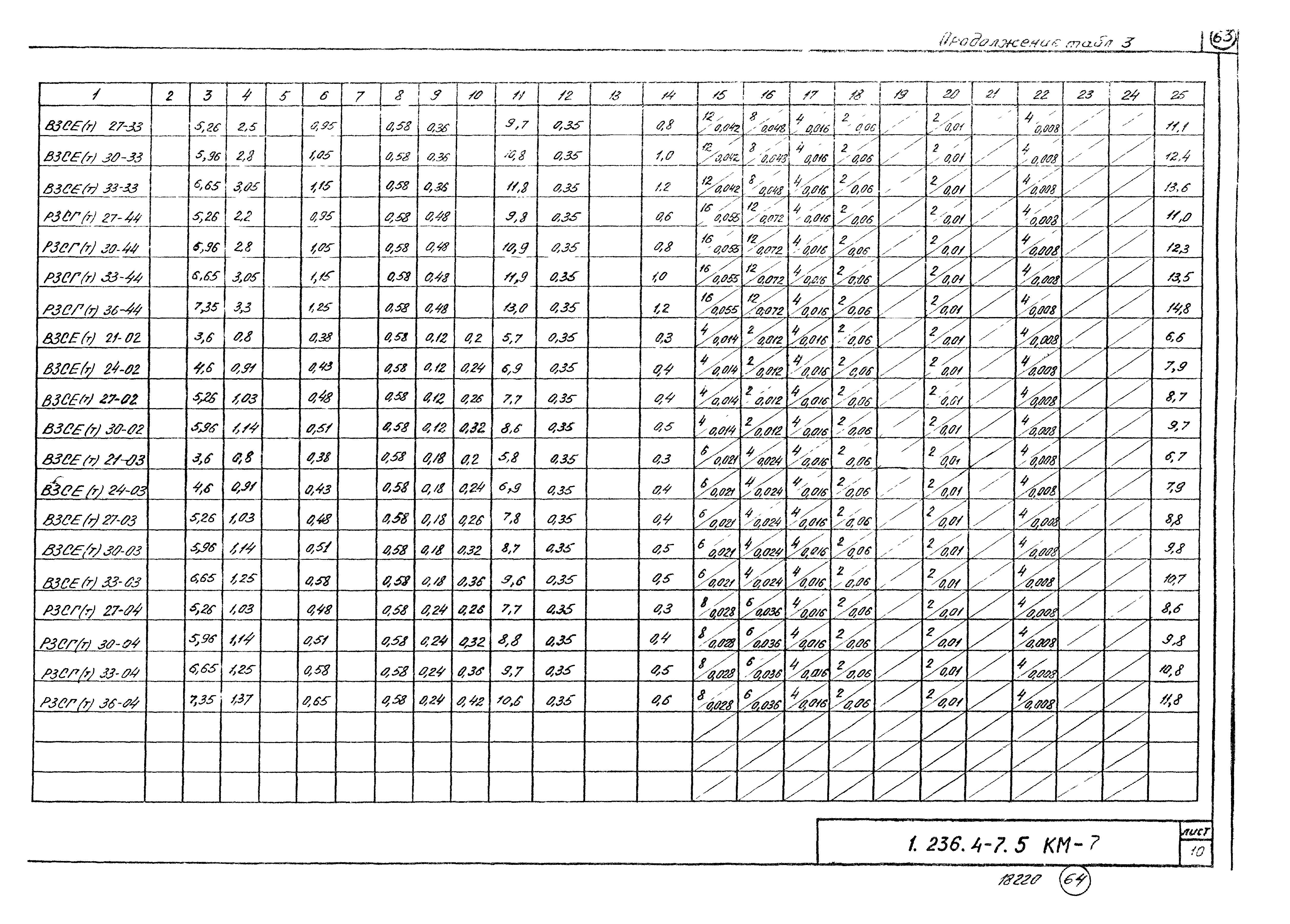 Серия 1.236.4-7