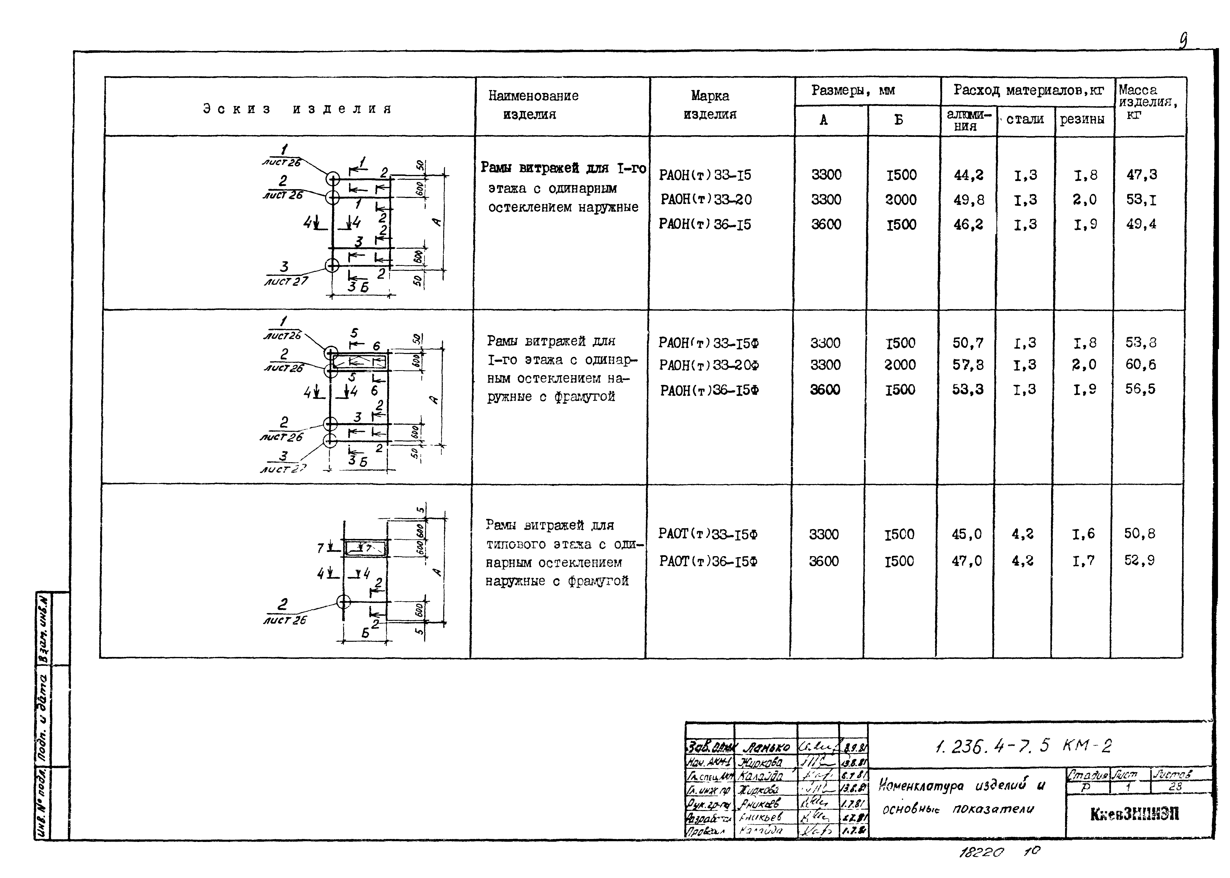 Серия 1.236.4-7