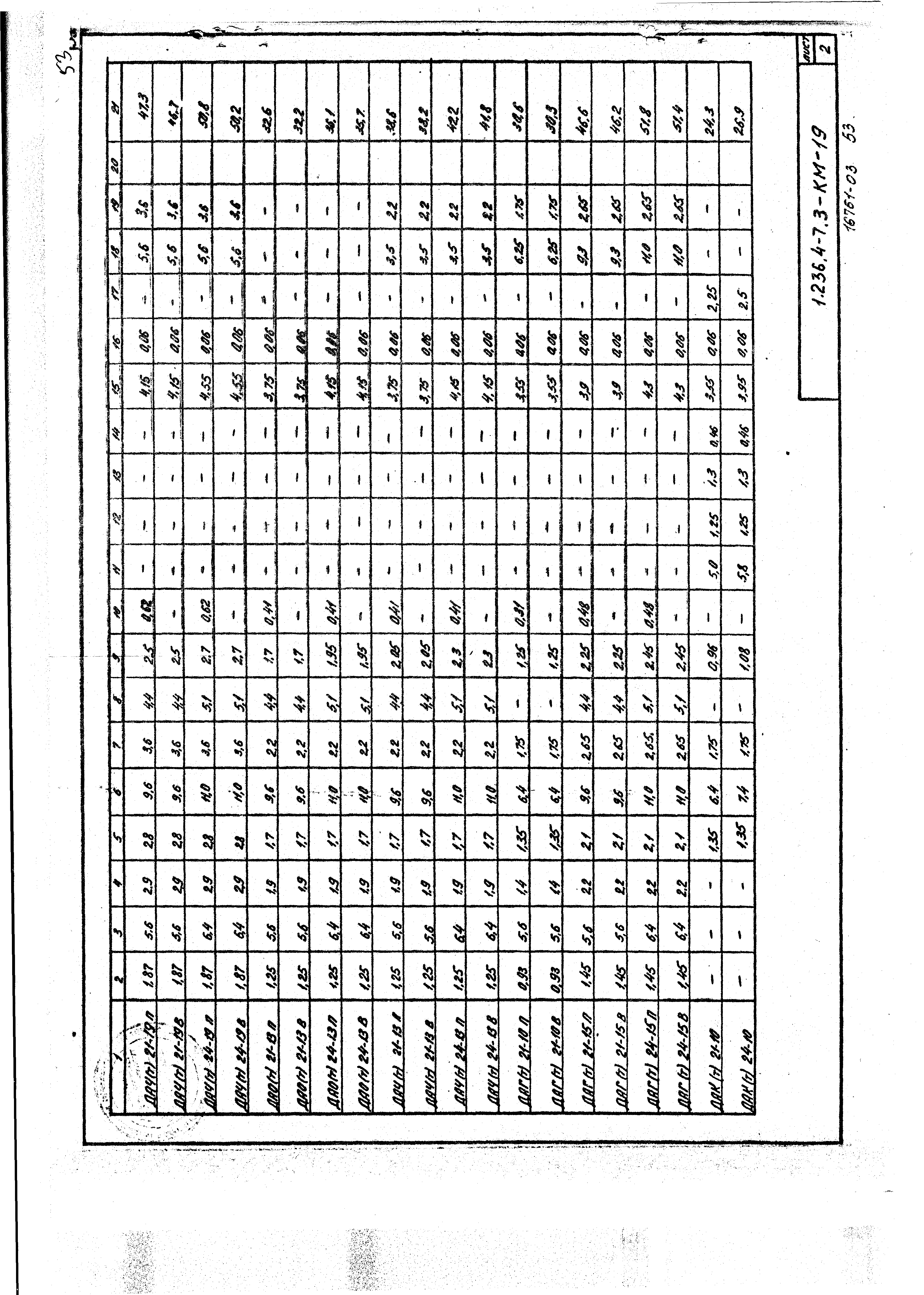 Серия 1.236.4-7