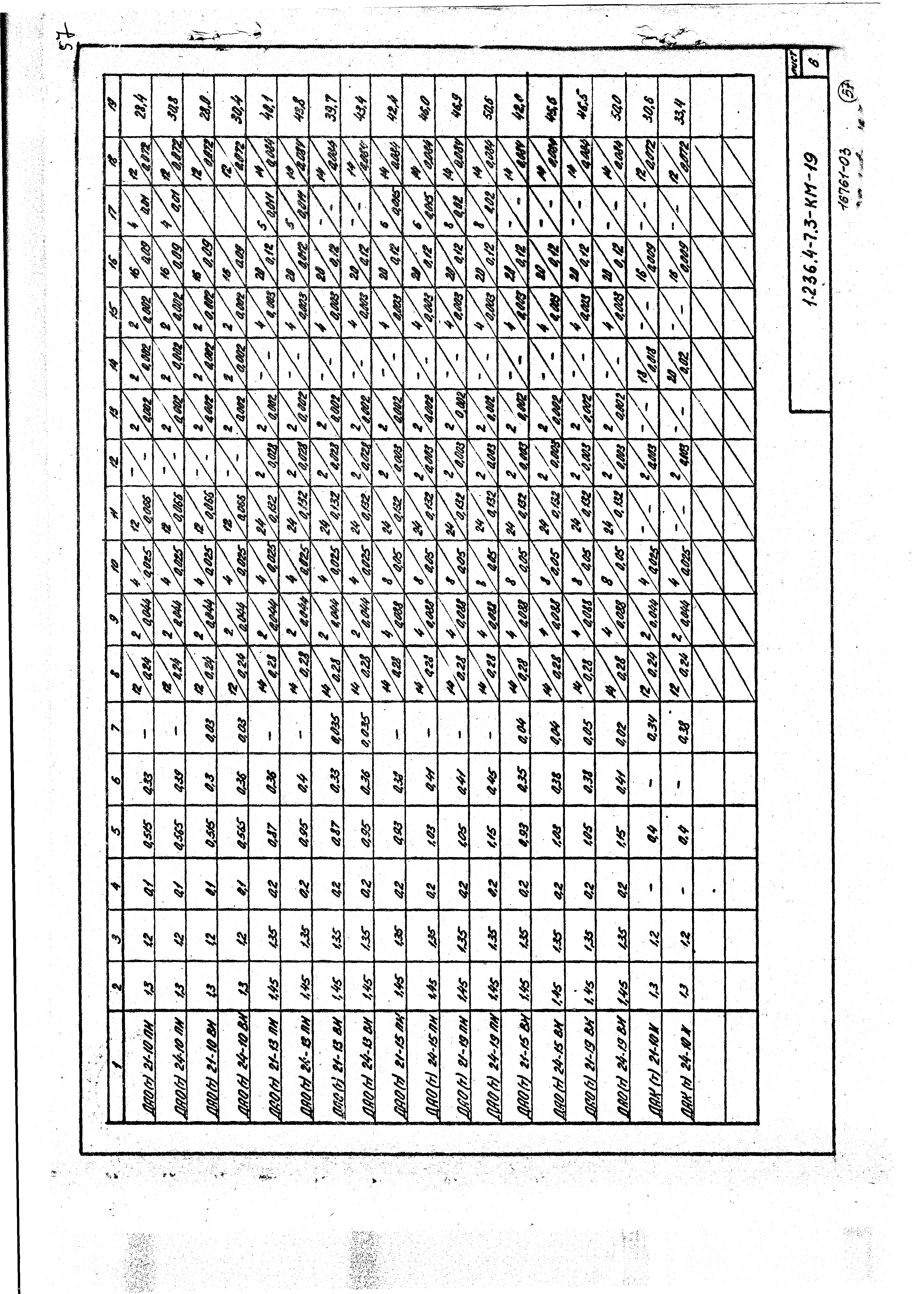 Серия 1.236.4-7