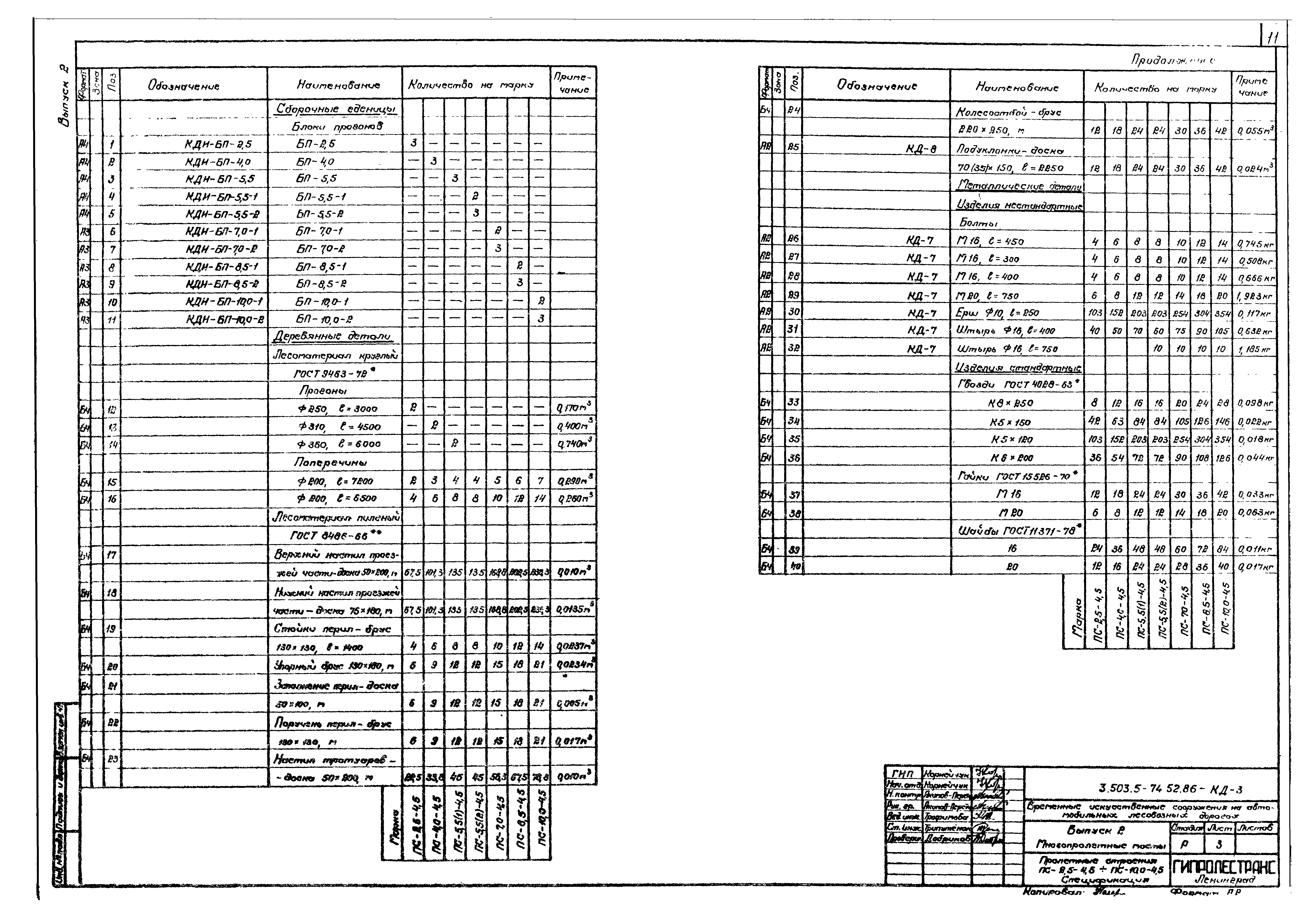 Серия 3.503.5-74.52.86