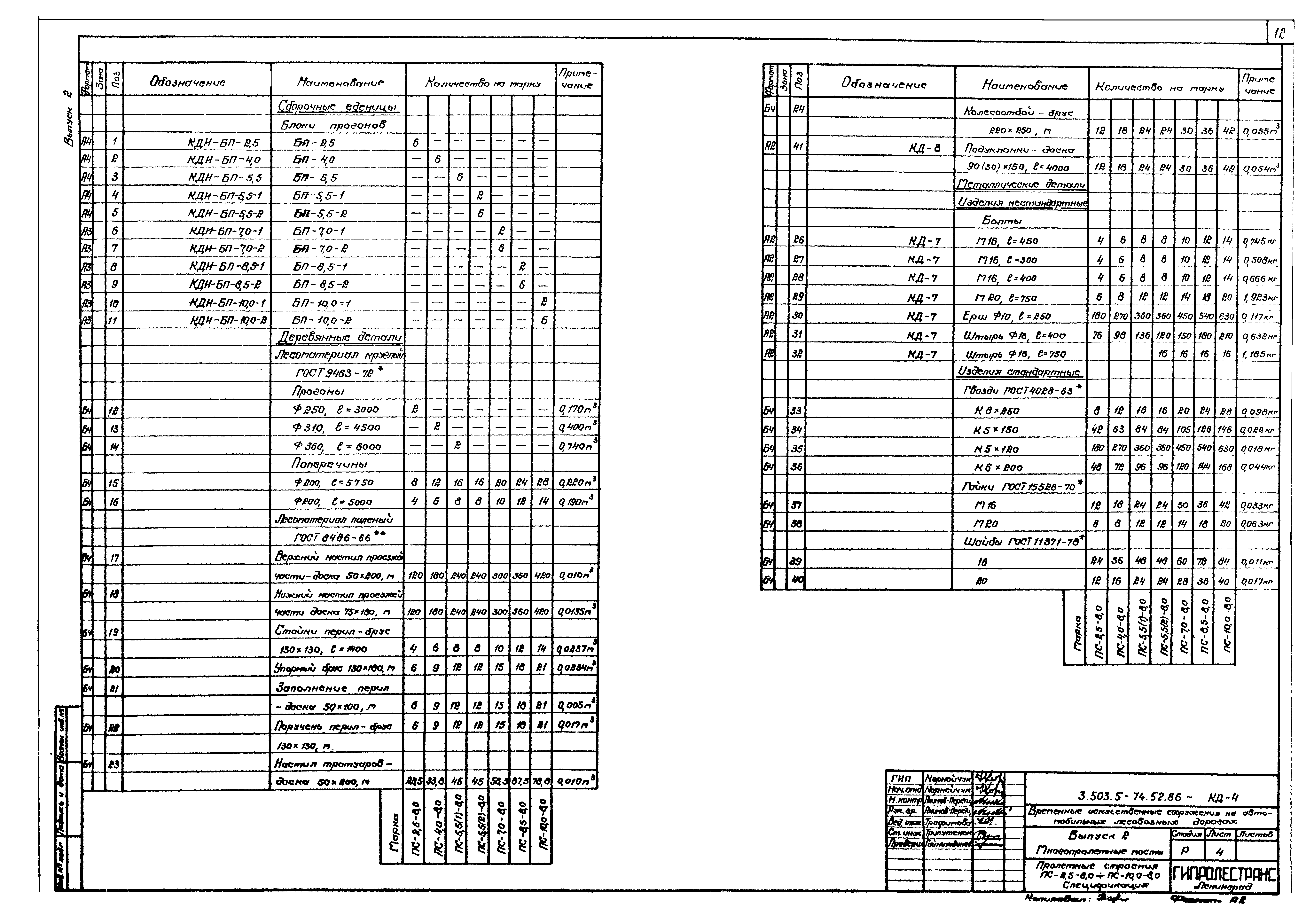 Серия 3.503.5-74.52.86