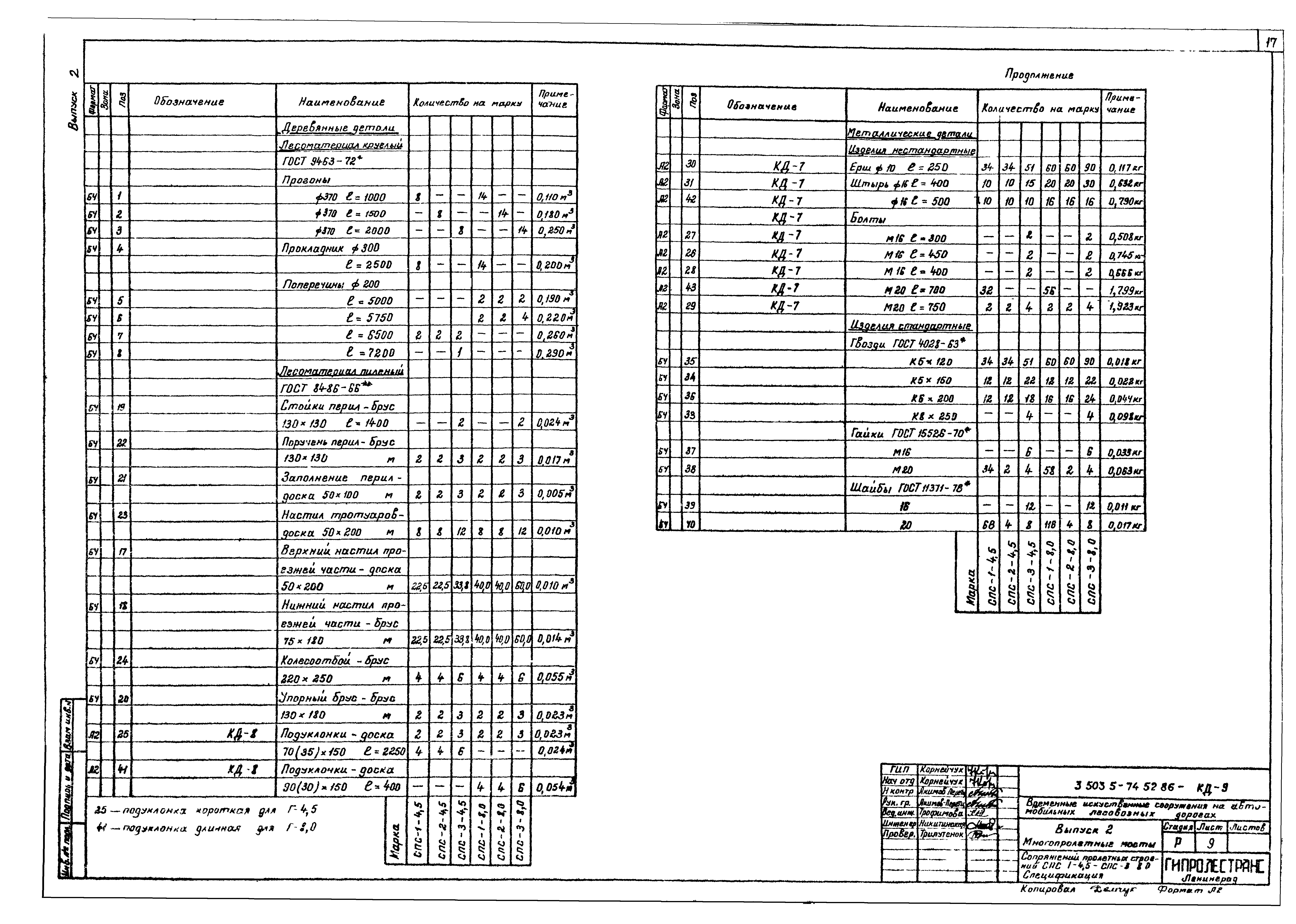 Серия 3.503.5-74.52.86