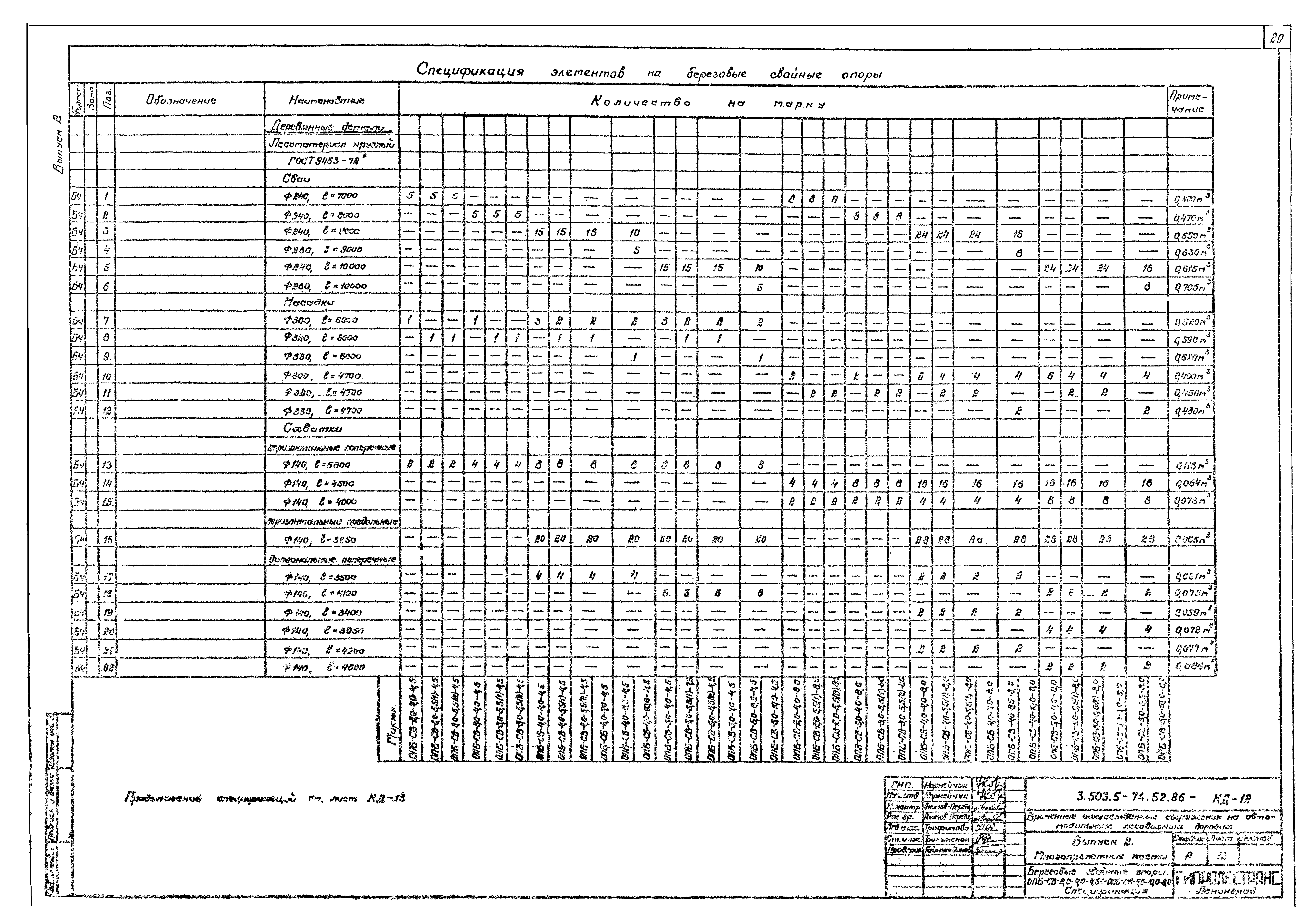 Серия 3.503.5-74.52.86