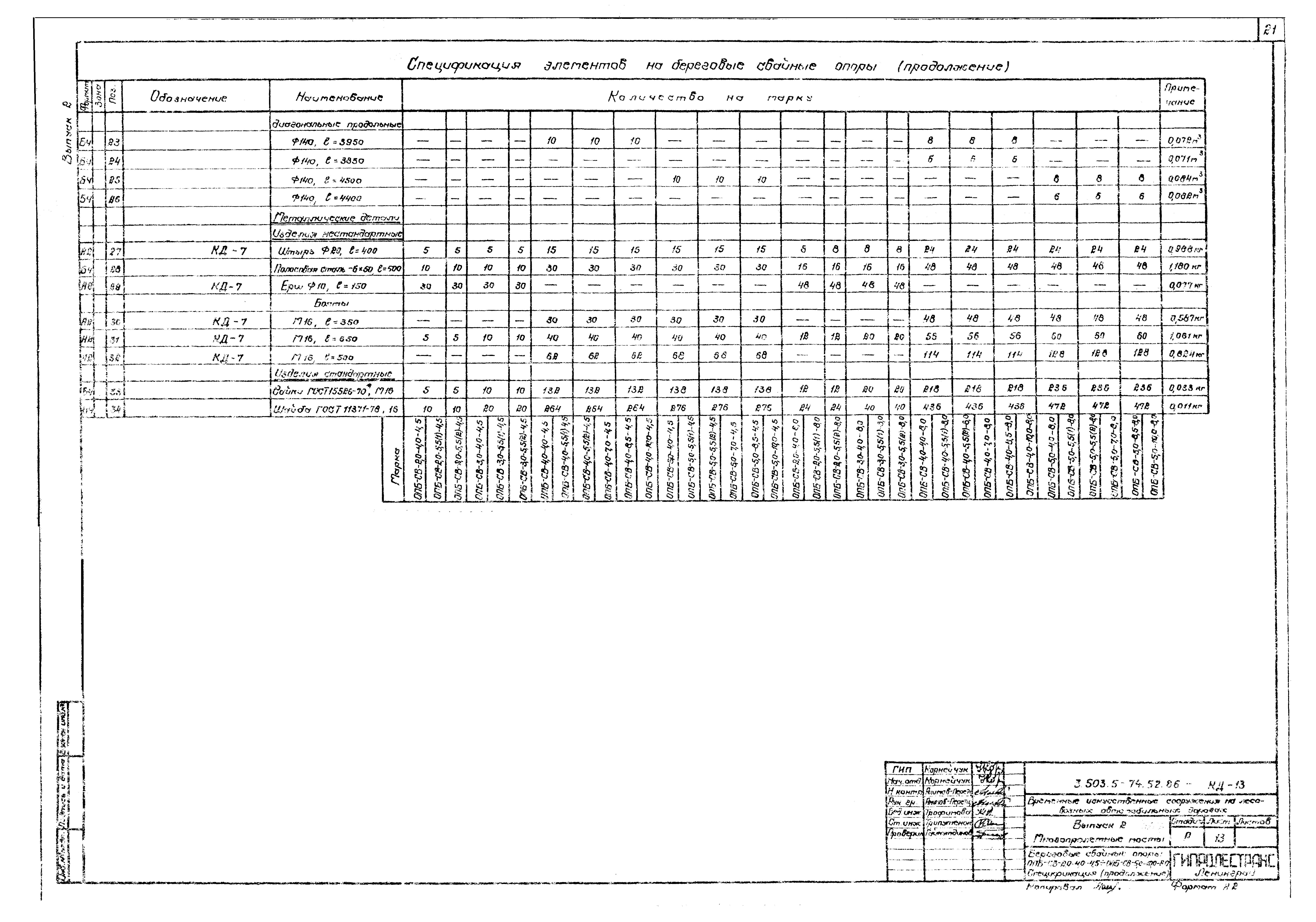 Серия 3.503.5-74.52.86