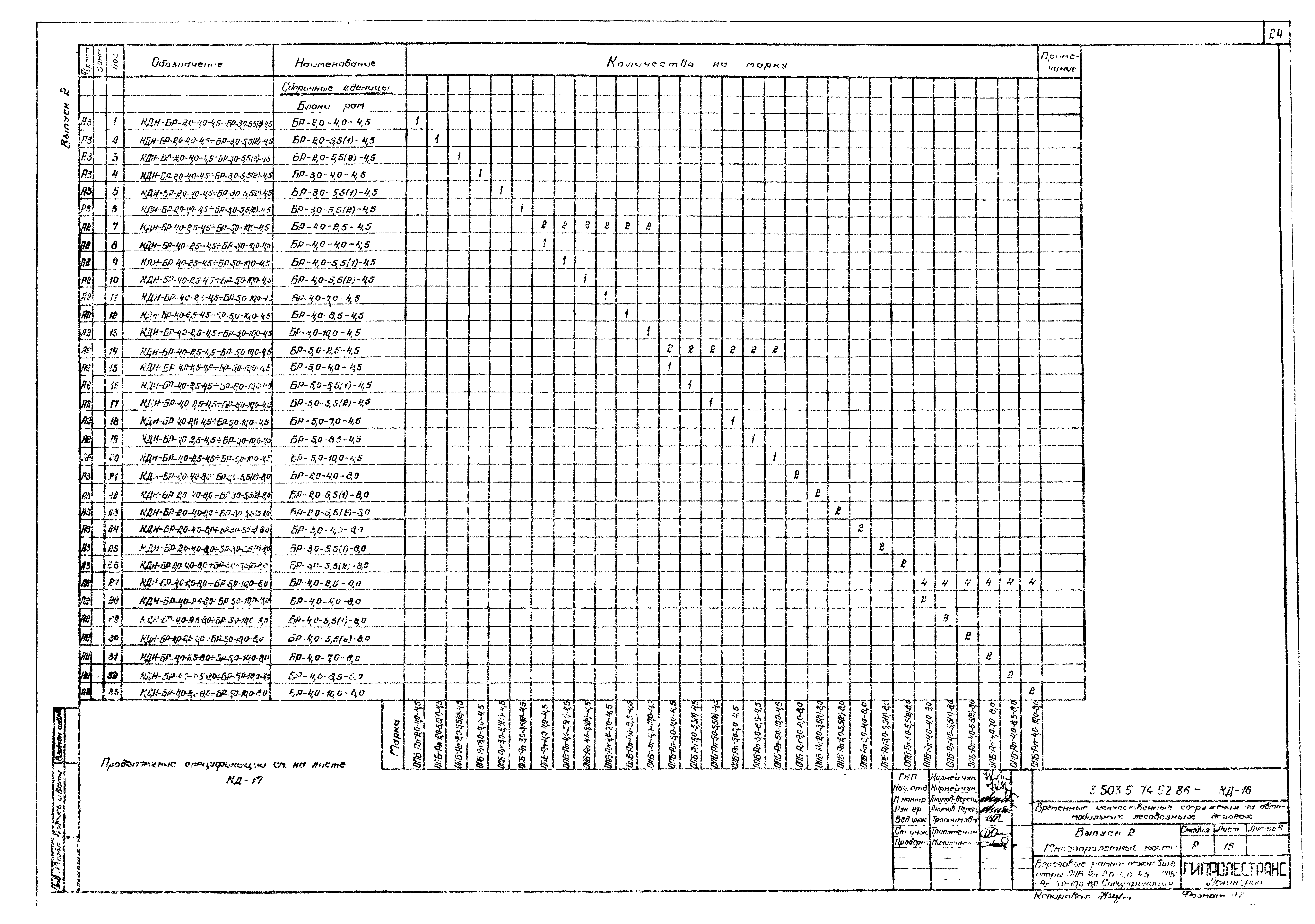 Серия 3.503.5-74.52.86