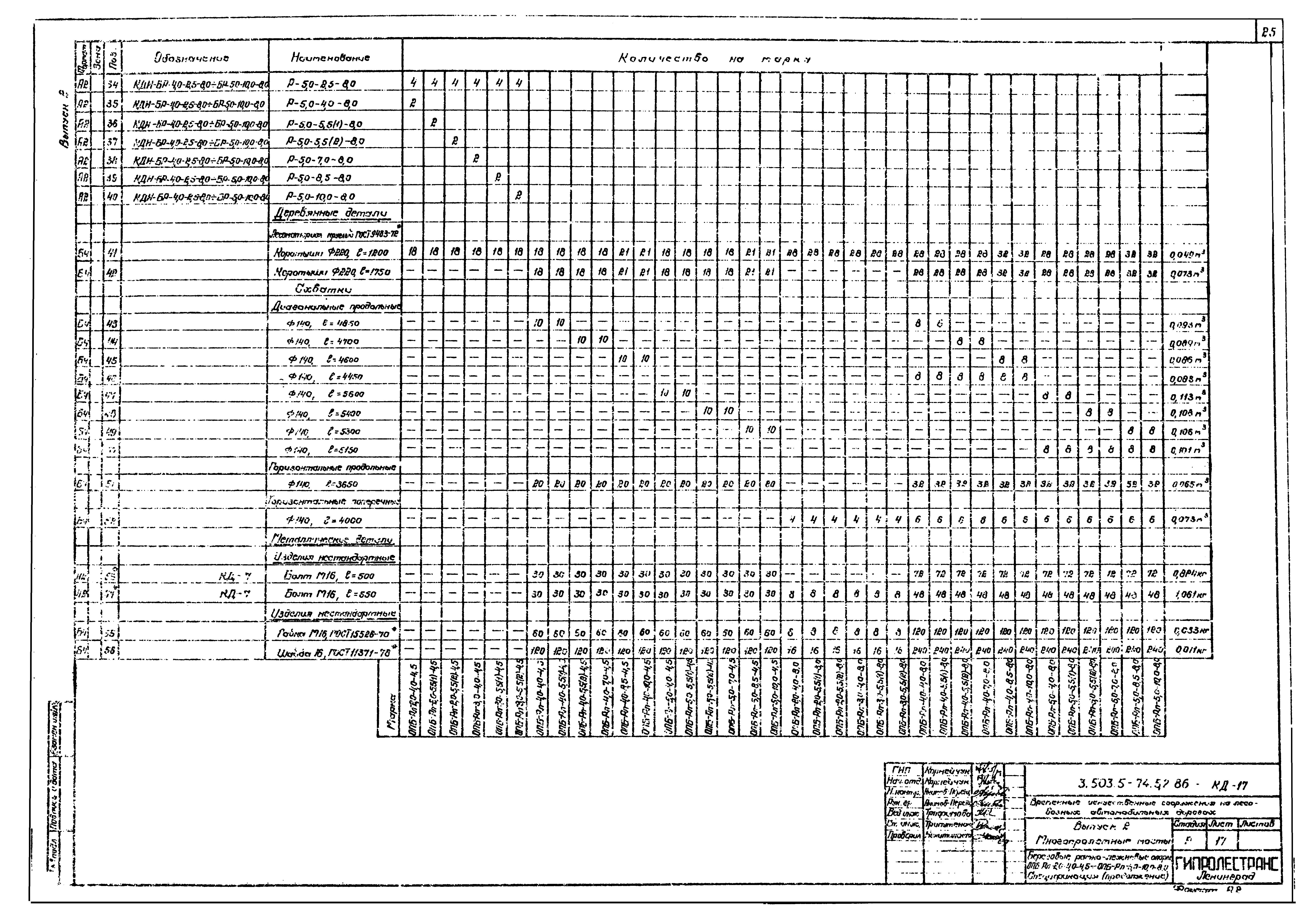 Серия 3.503.5-74.52.86