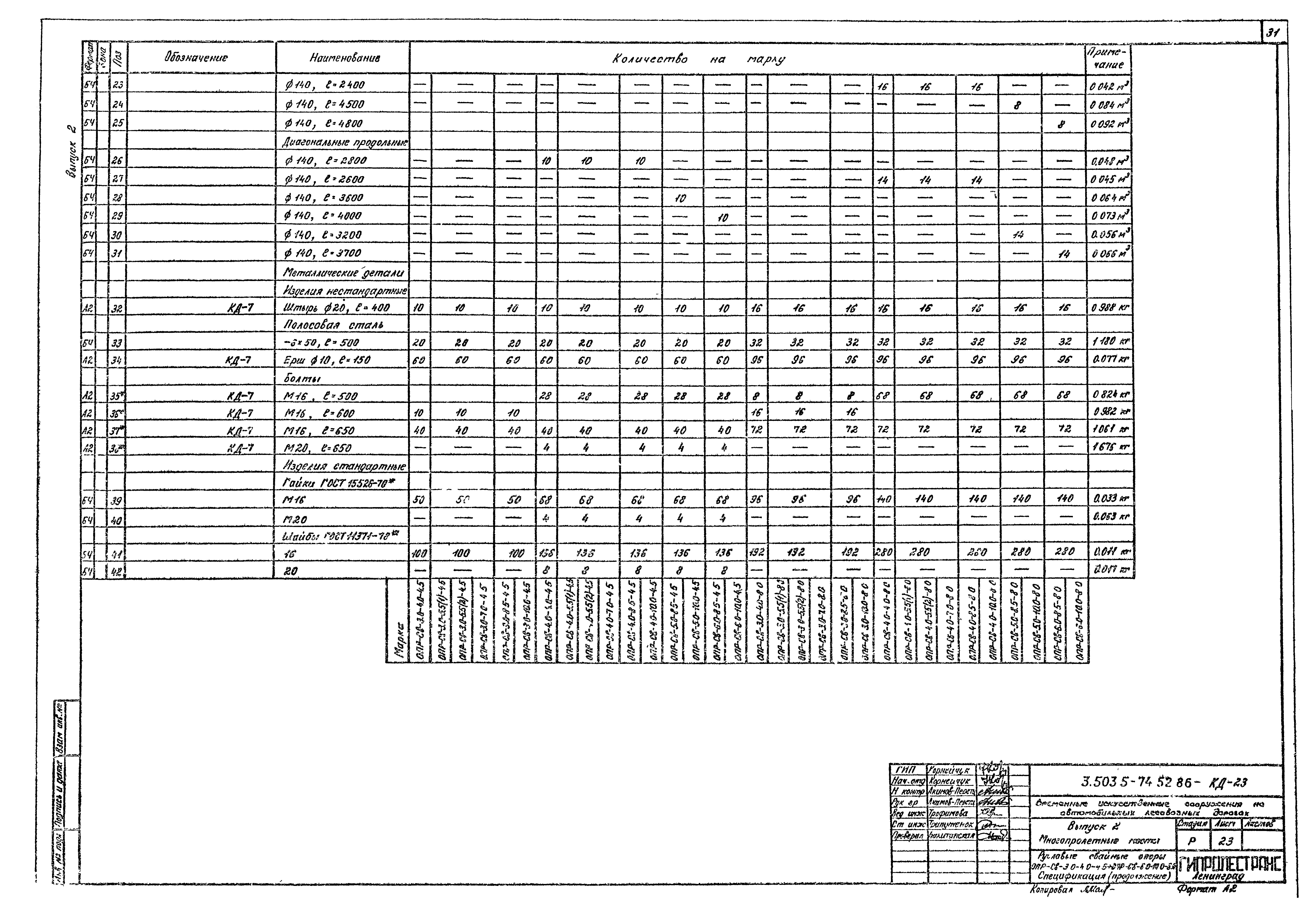 Серия 3.503.5-74.52.86