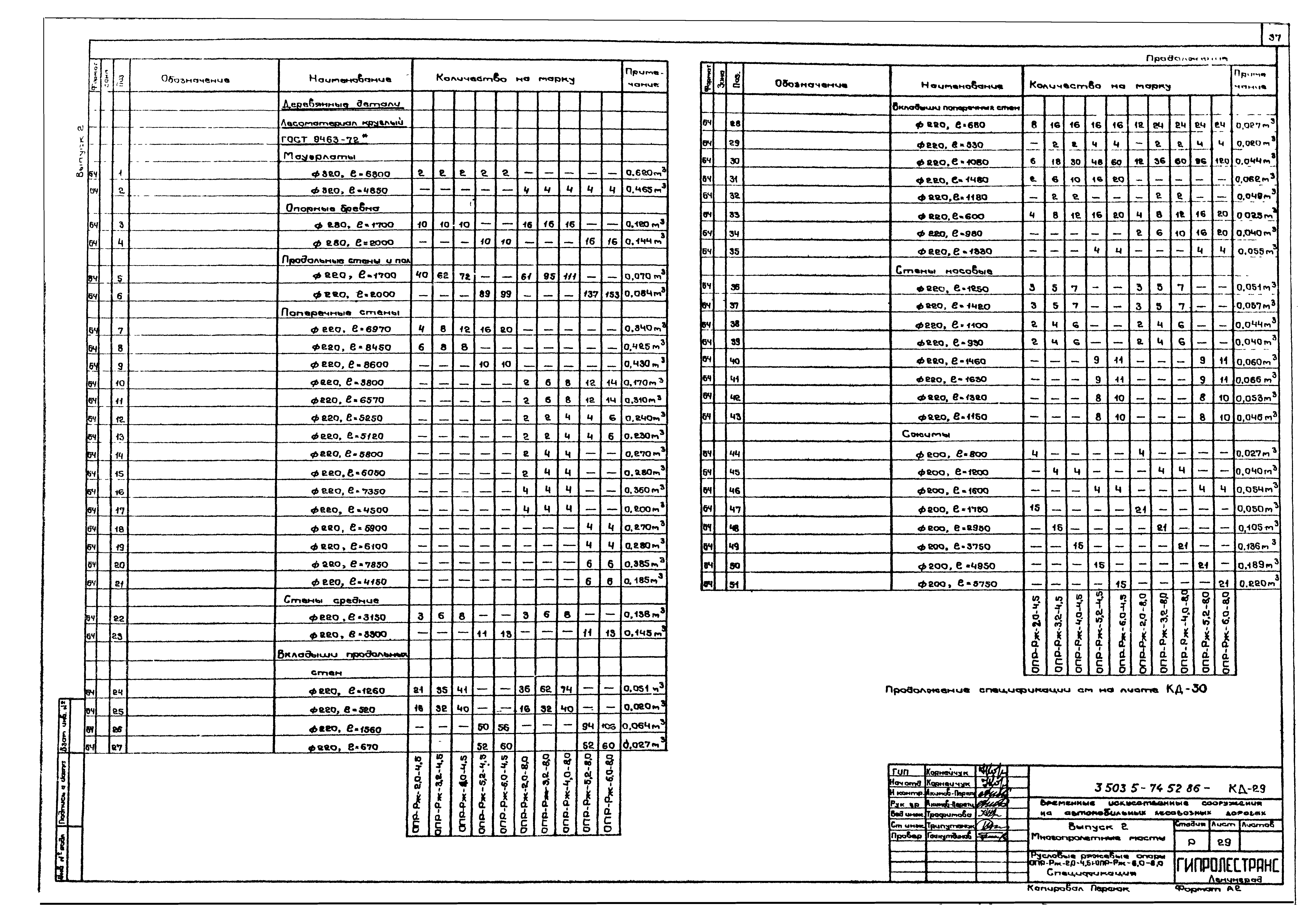 Серия 3.503.5-74.52.86