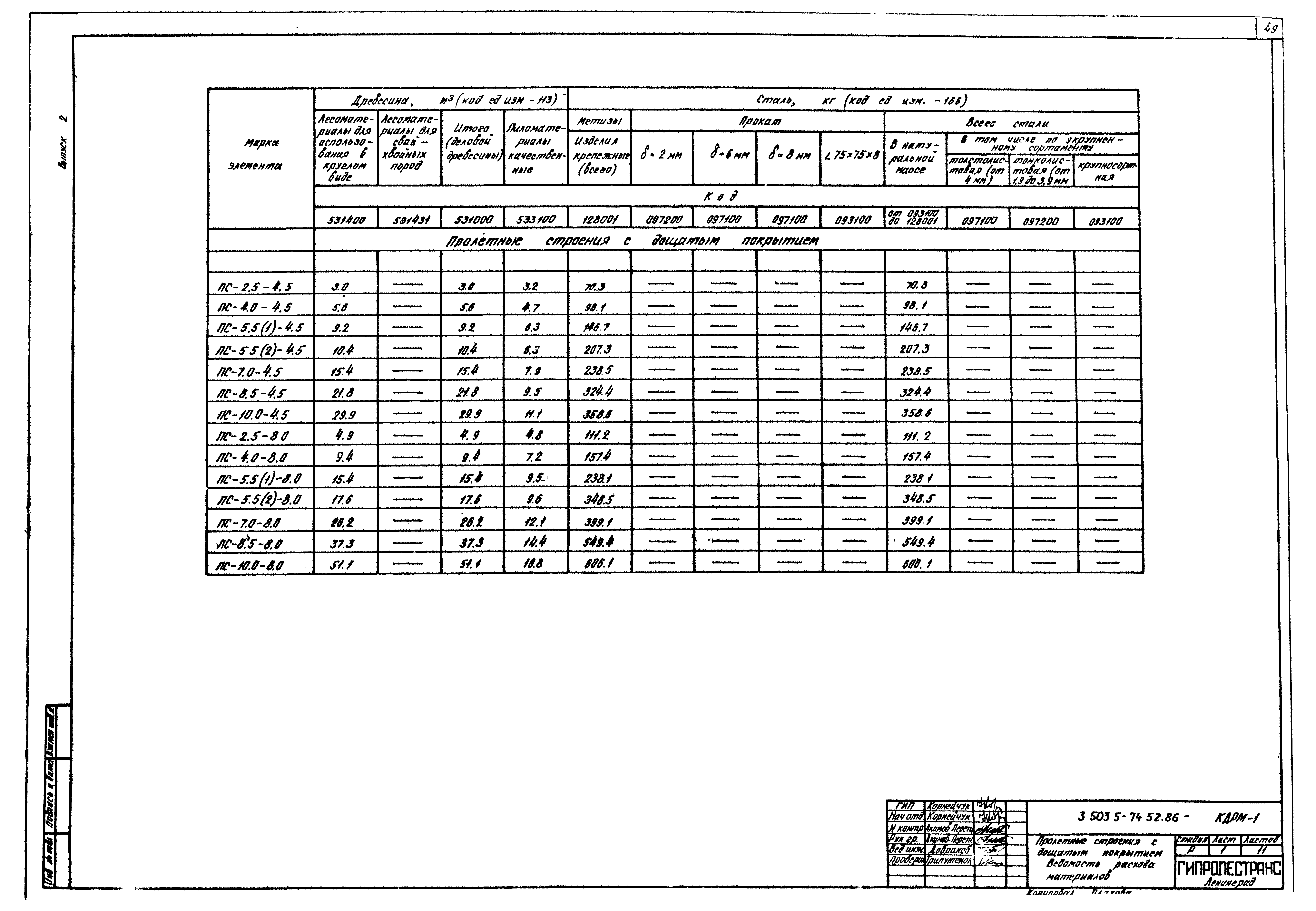 Серия 3.503.5-74.52.86