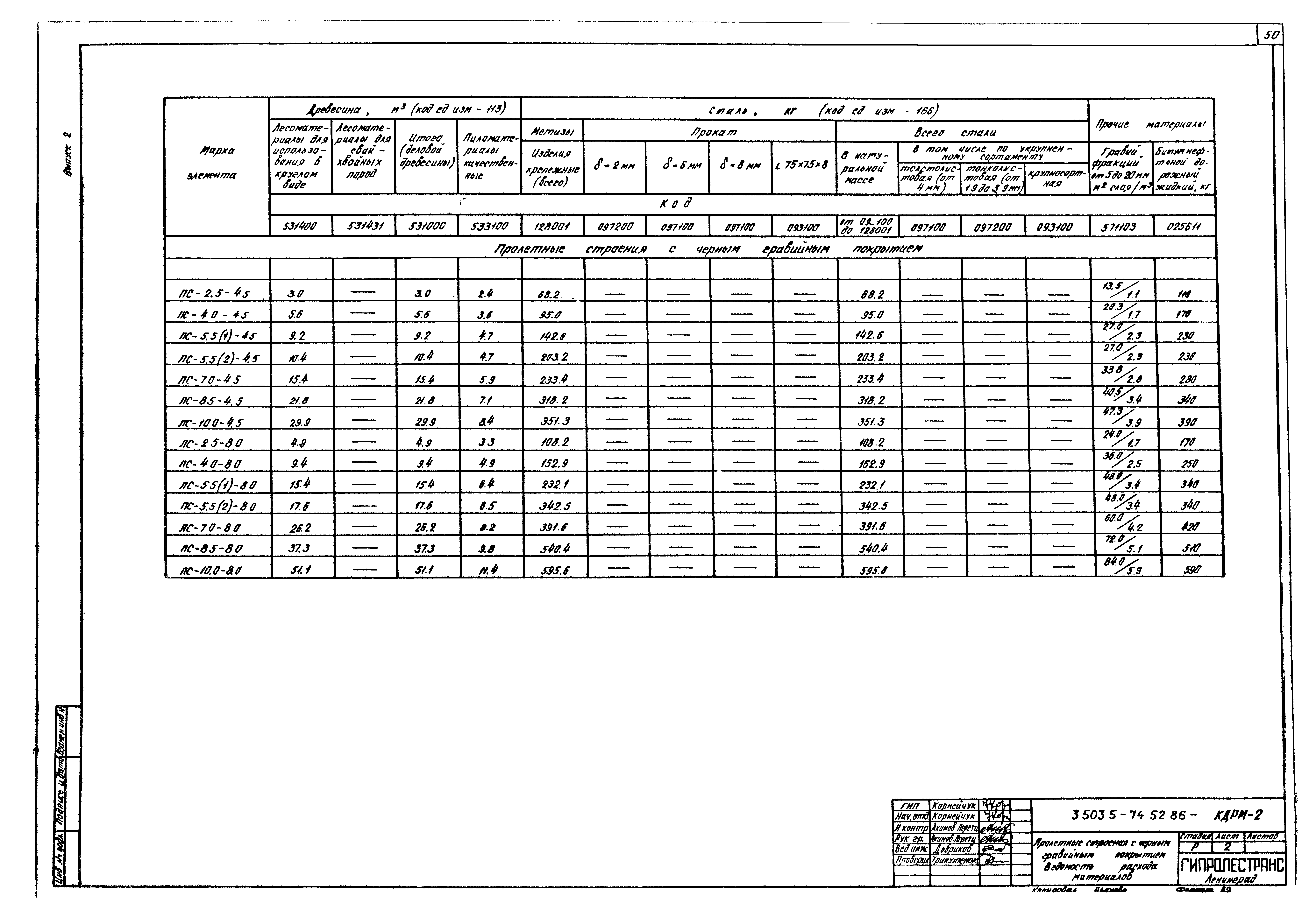 Серия 3.503.5-74.52.86