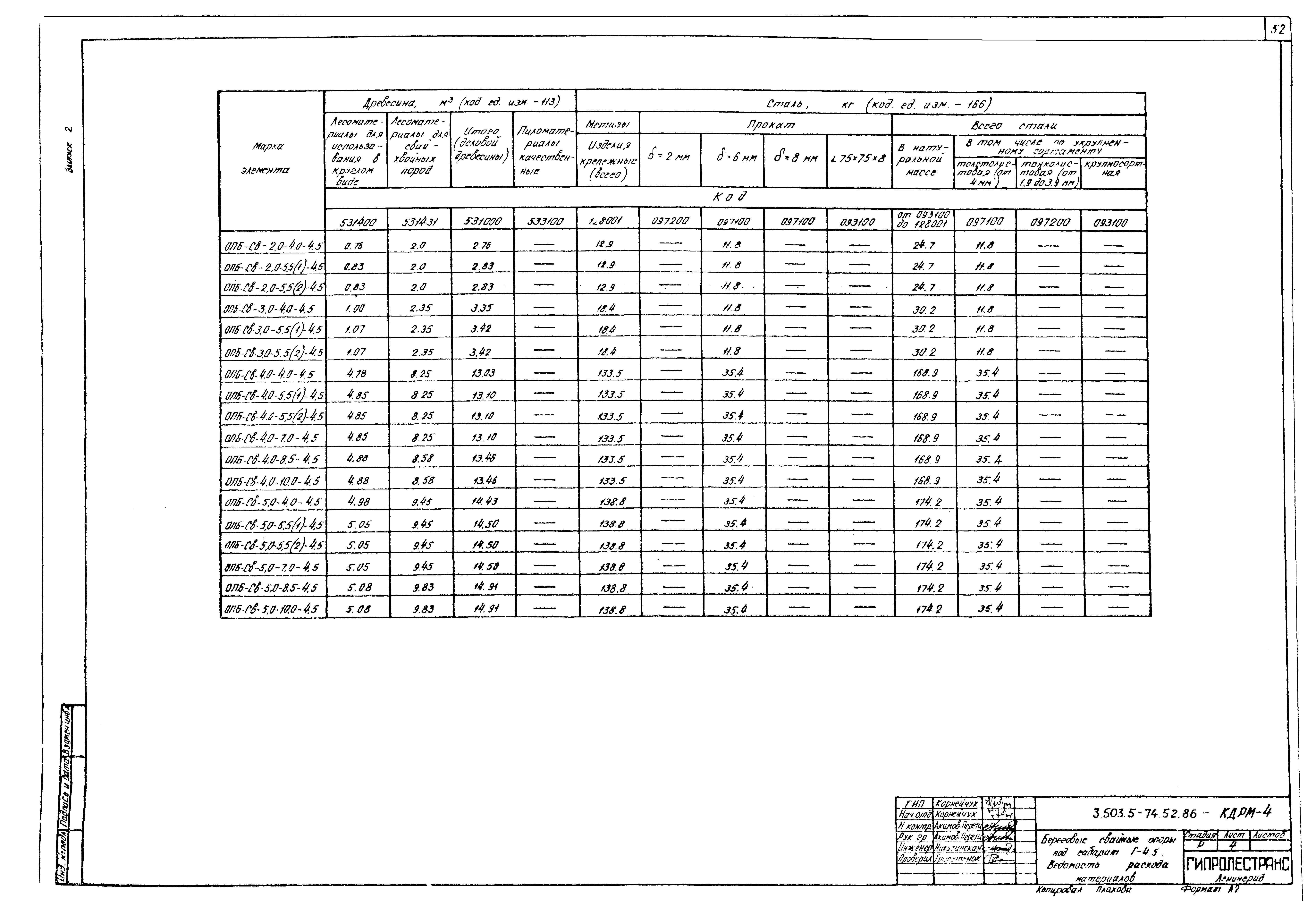 Серия 3.503.5-74.52.86