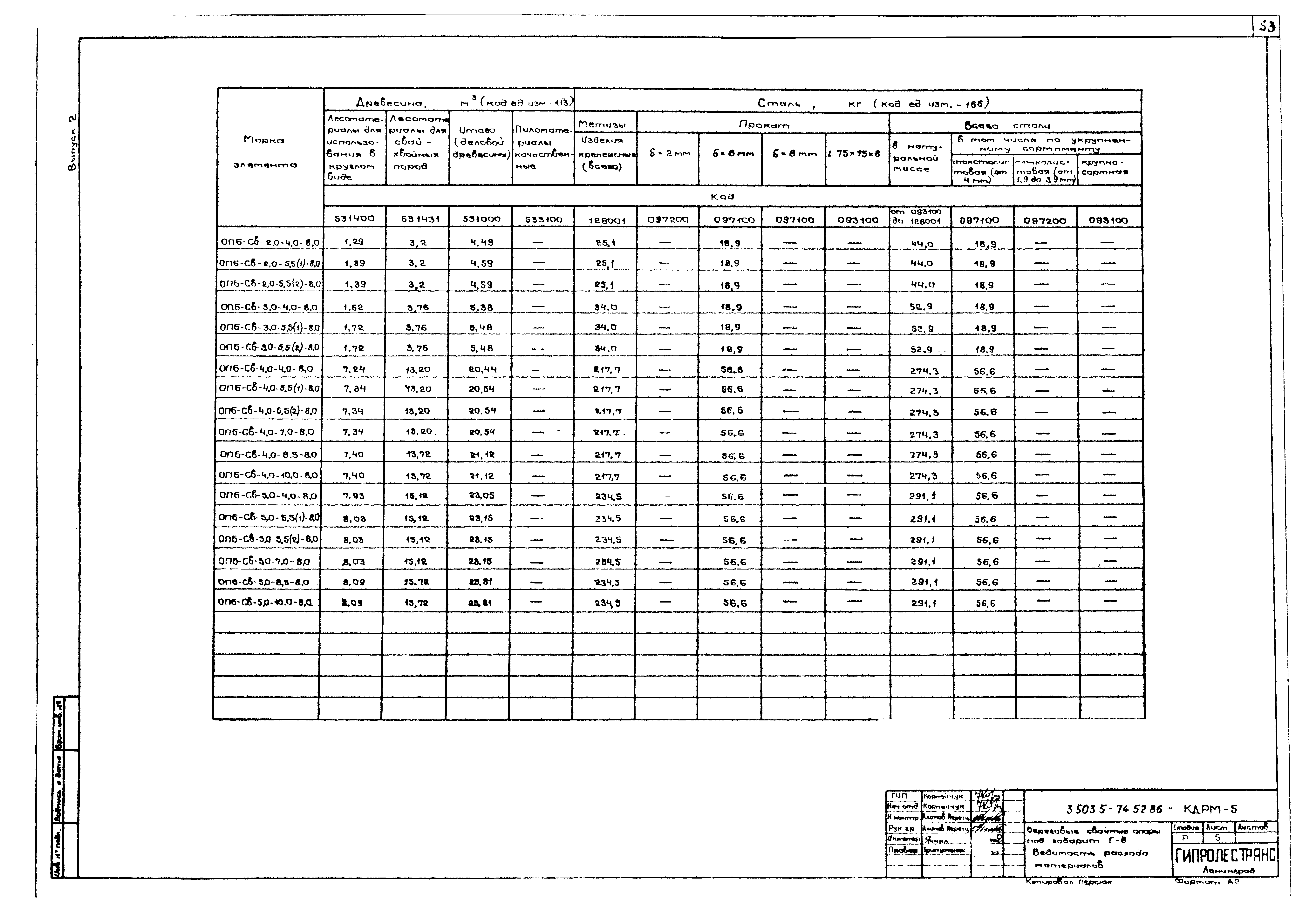 Серия 3.503.5-74.52.86