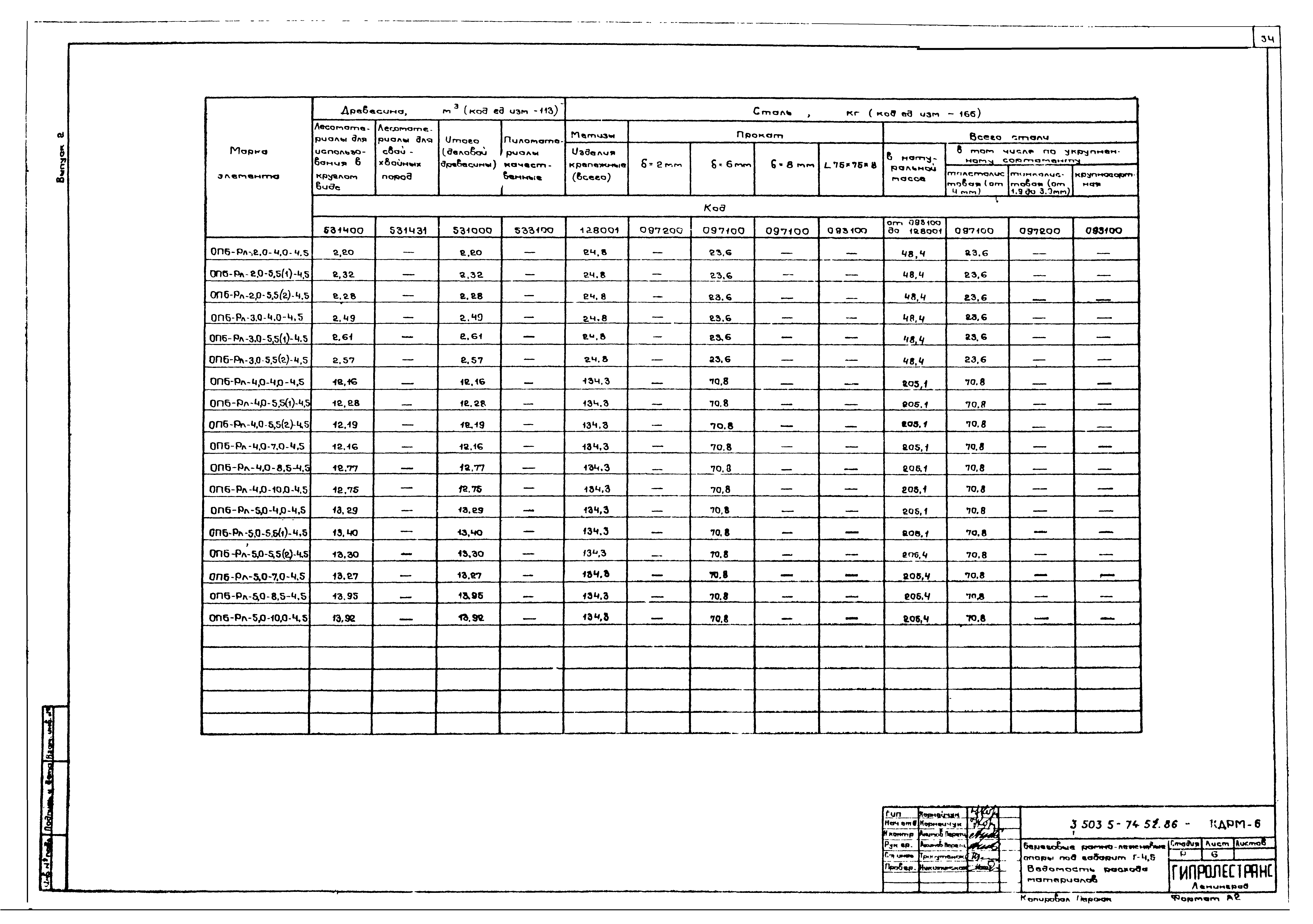 Серия 3.503.5-74.52.86