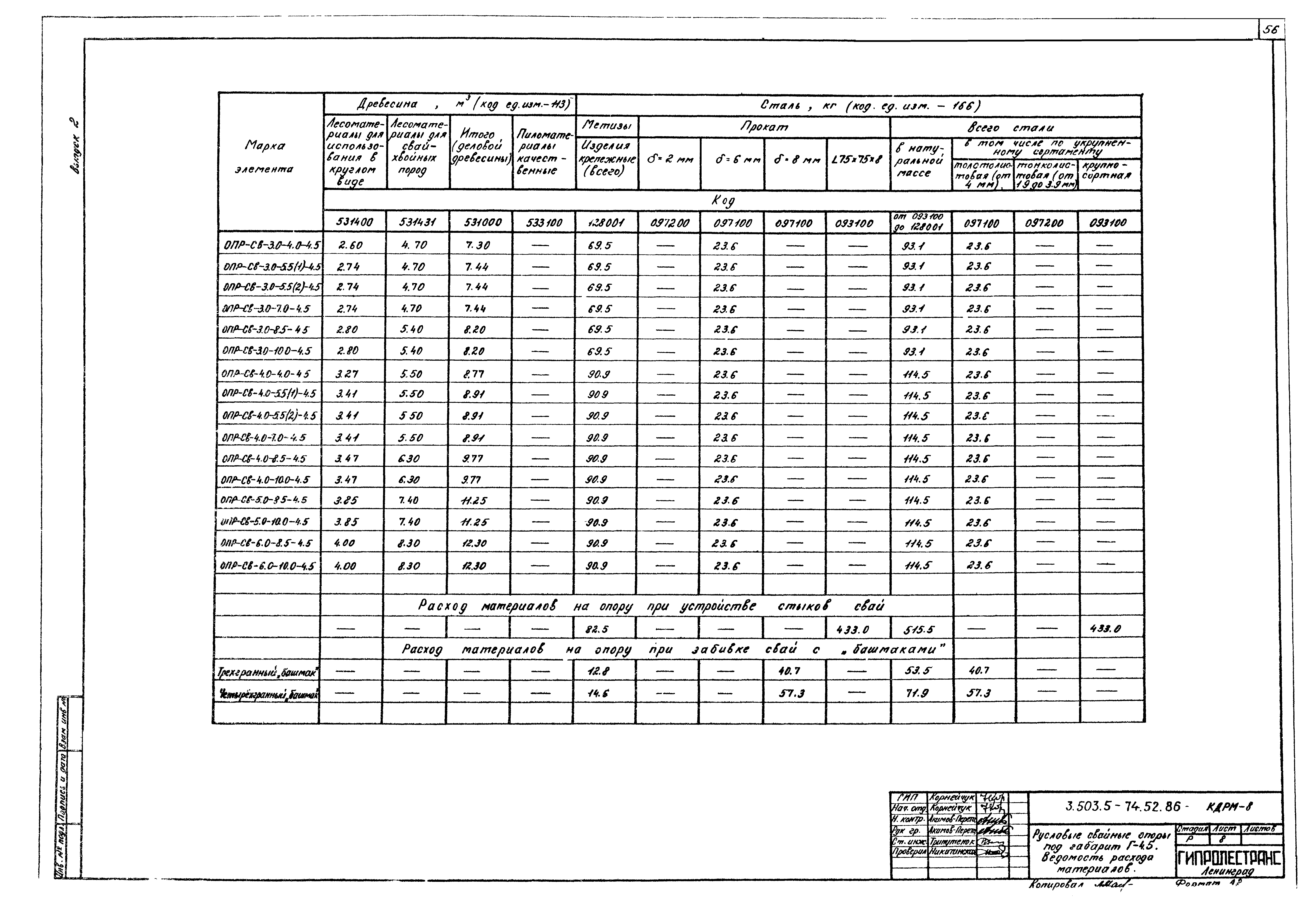 Серия 3.503.5-74.52.86