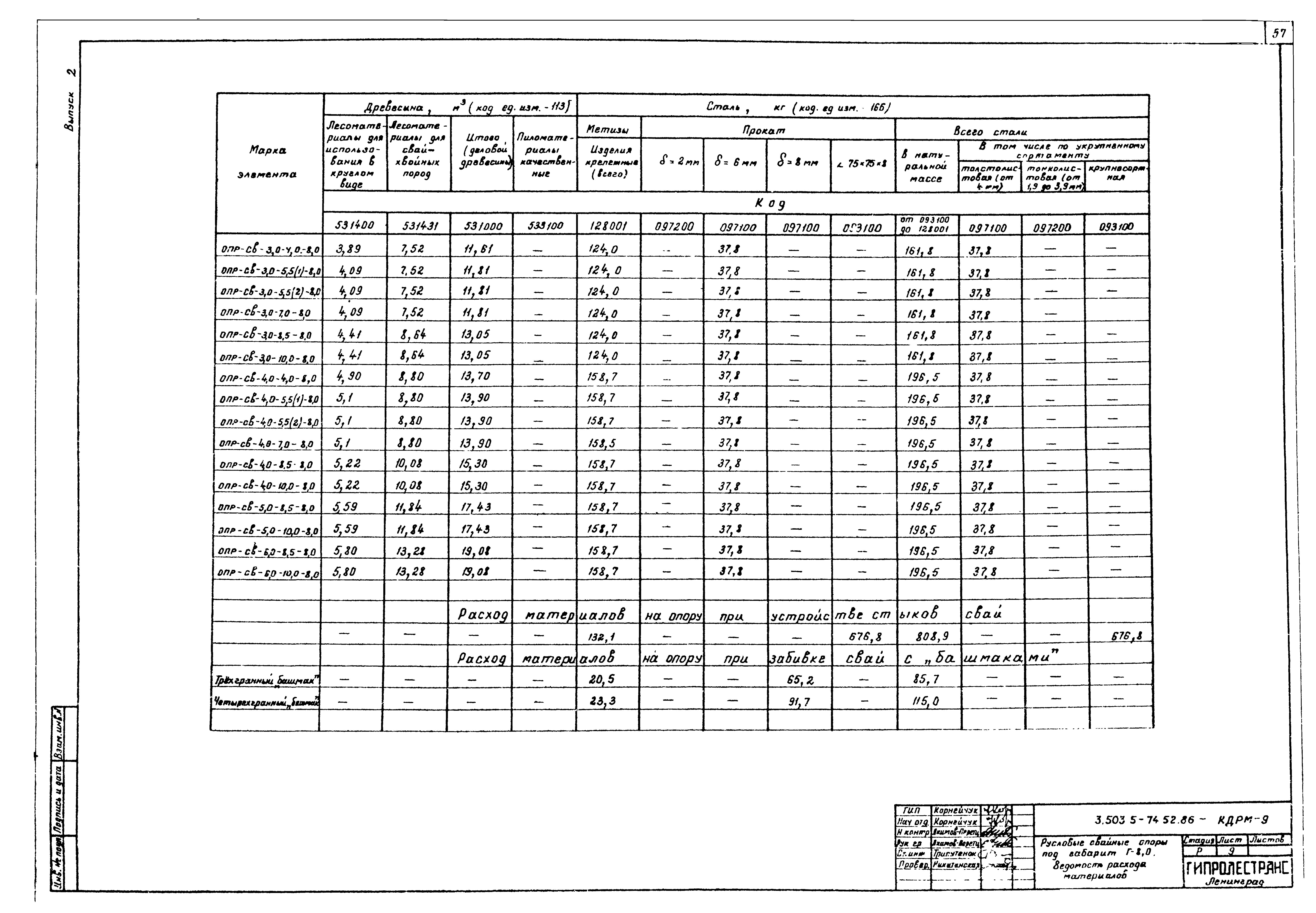 Серия 3.503.5-74.52.86