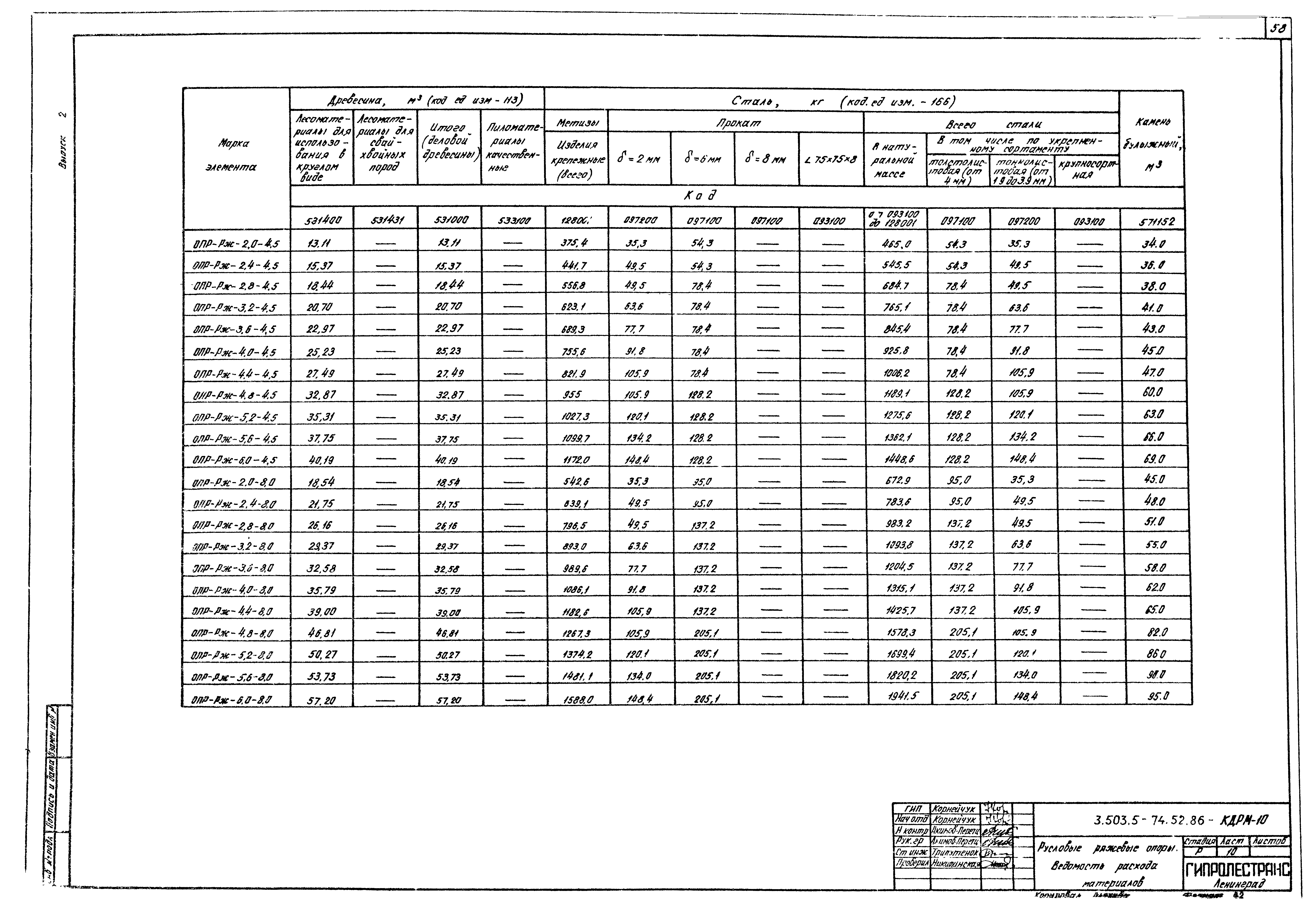 Серия 3.503.5-74.52.86