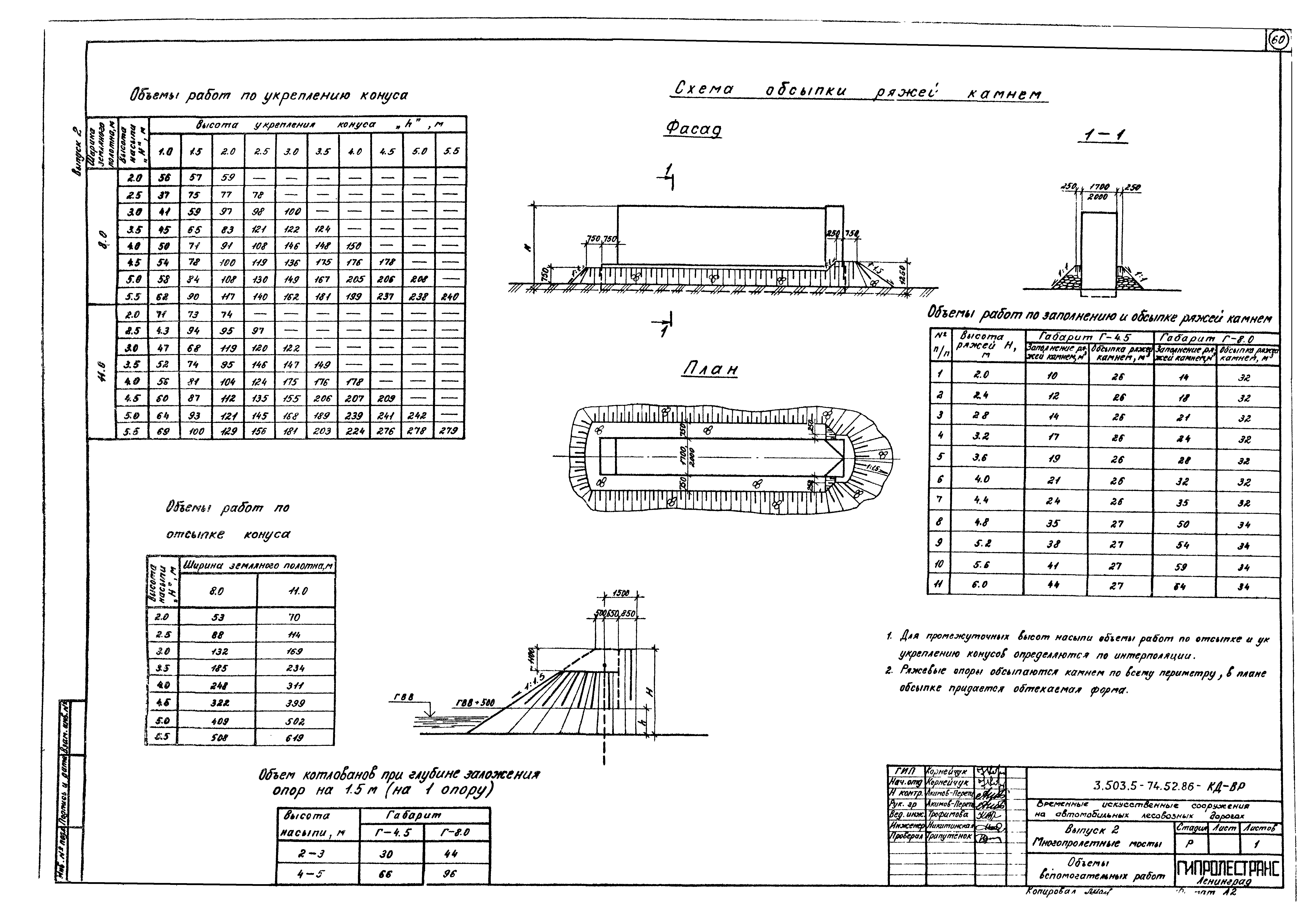 Серия 3.503.5-74.52.86