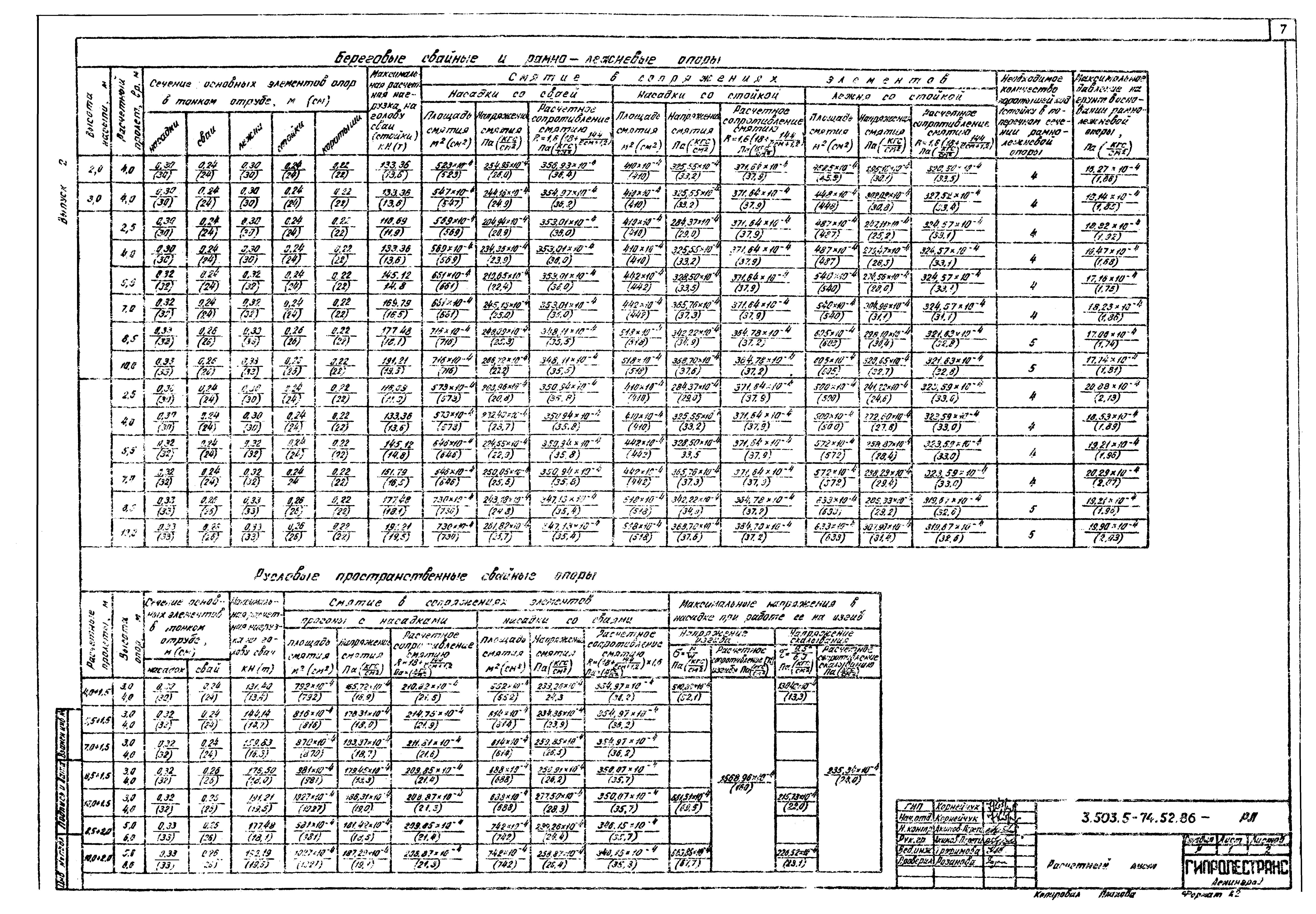 Серия 3.503.5-74.52.86