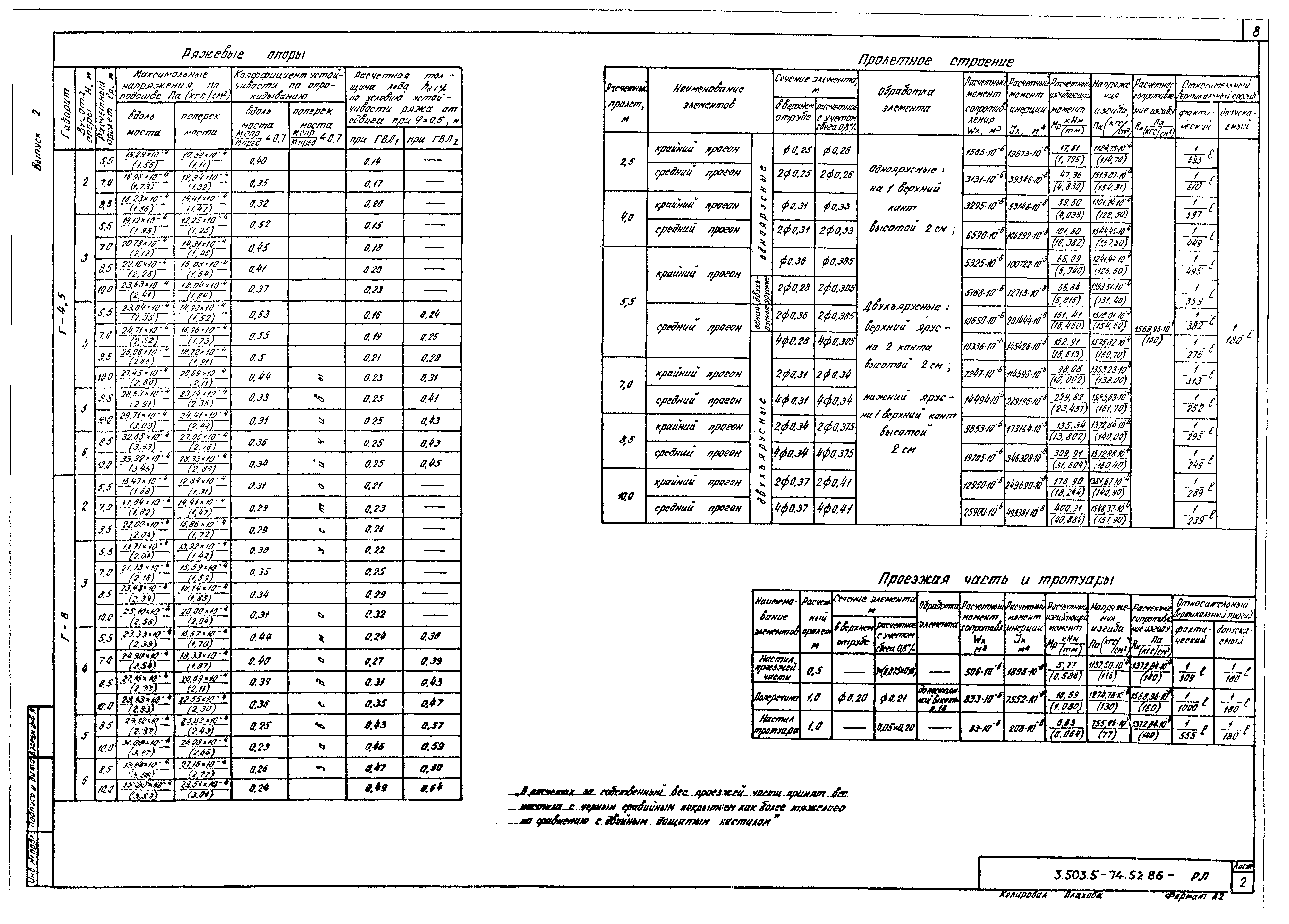 Серия 3.503.5-74.52.86