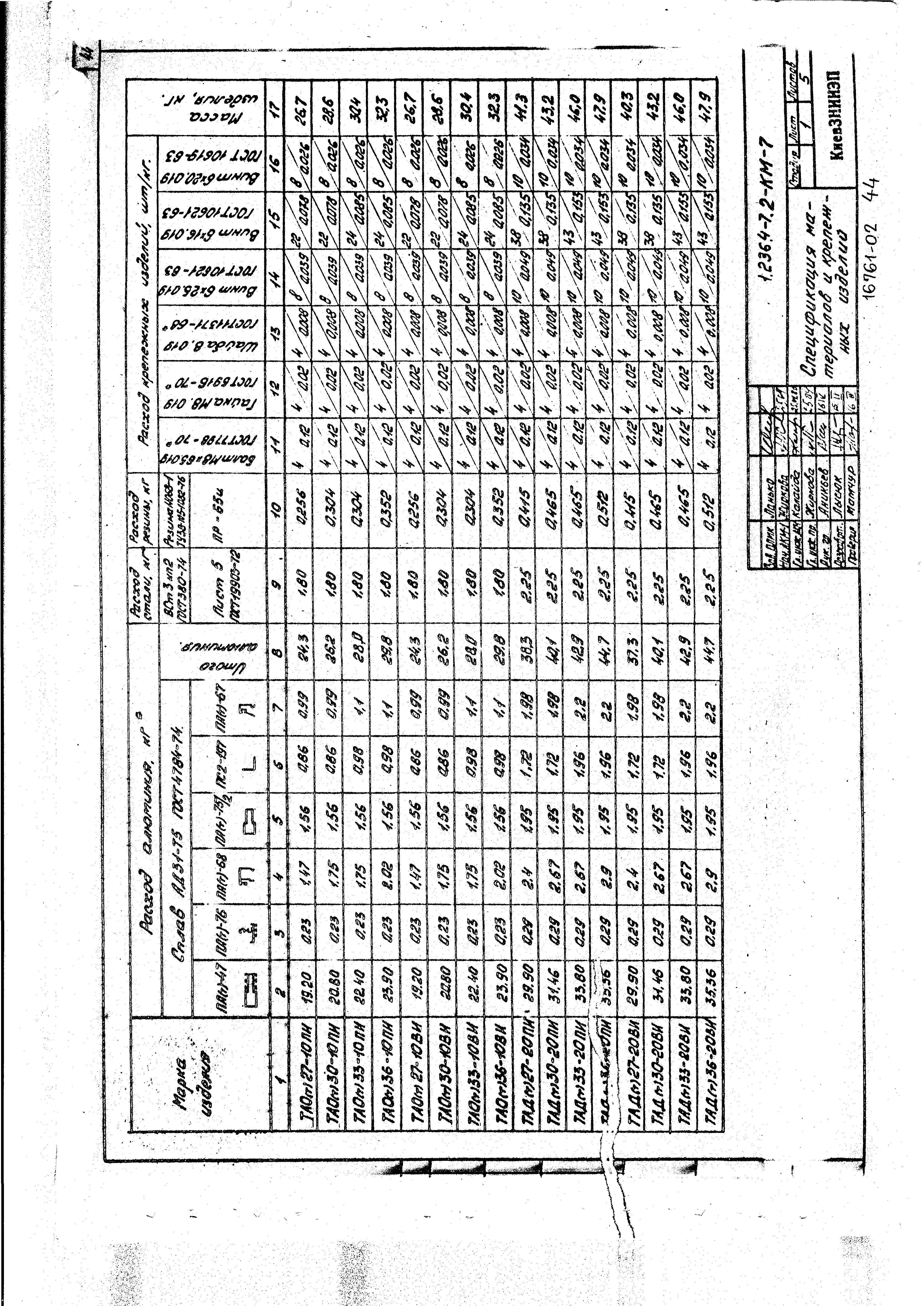 Серия 1.236.4-7