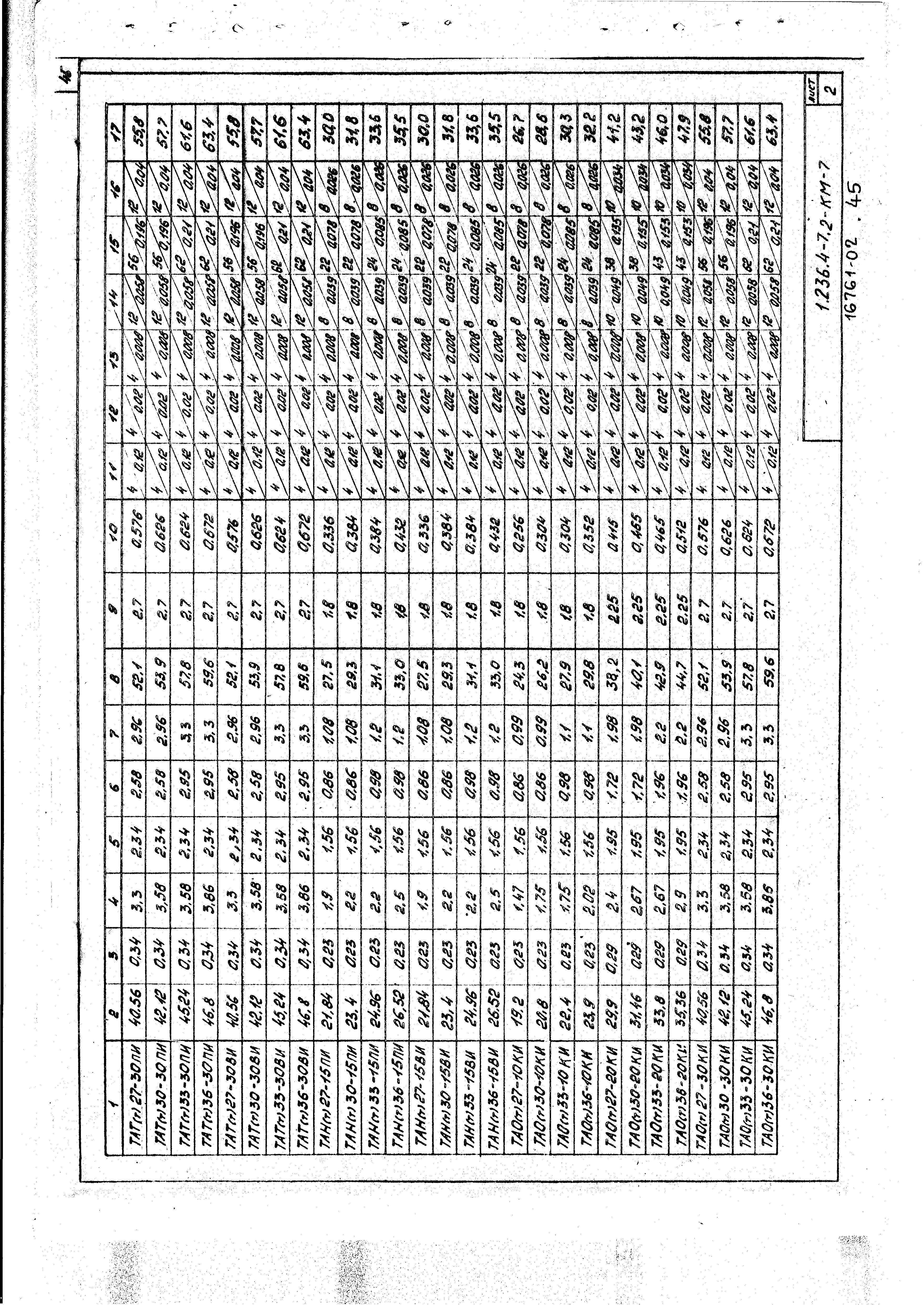 Серия 1.236.4-7