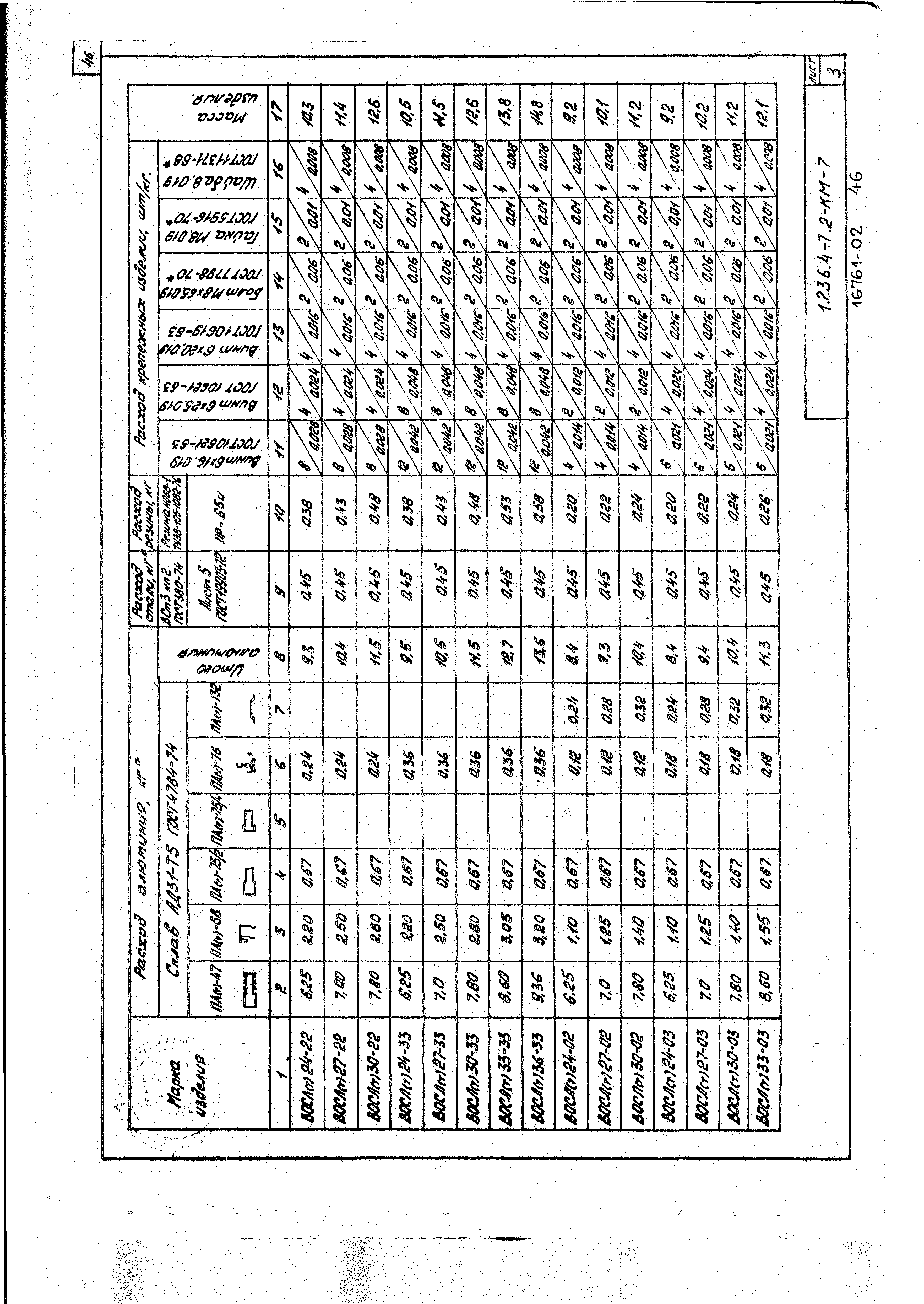 Серия 1.236.4-7