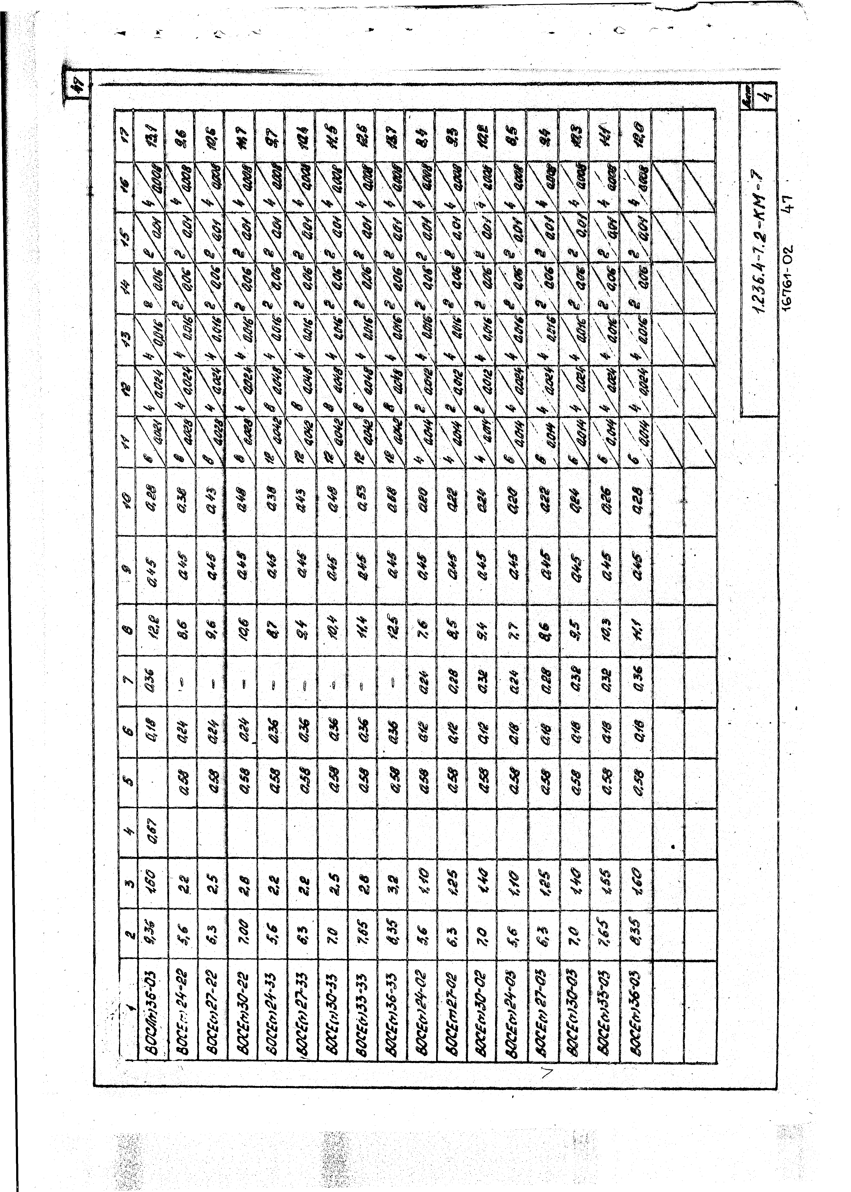 Серия 1.236.4-7