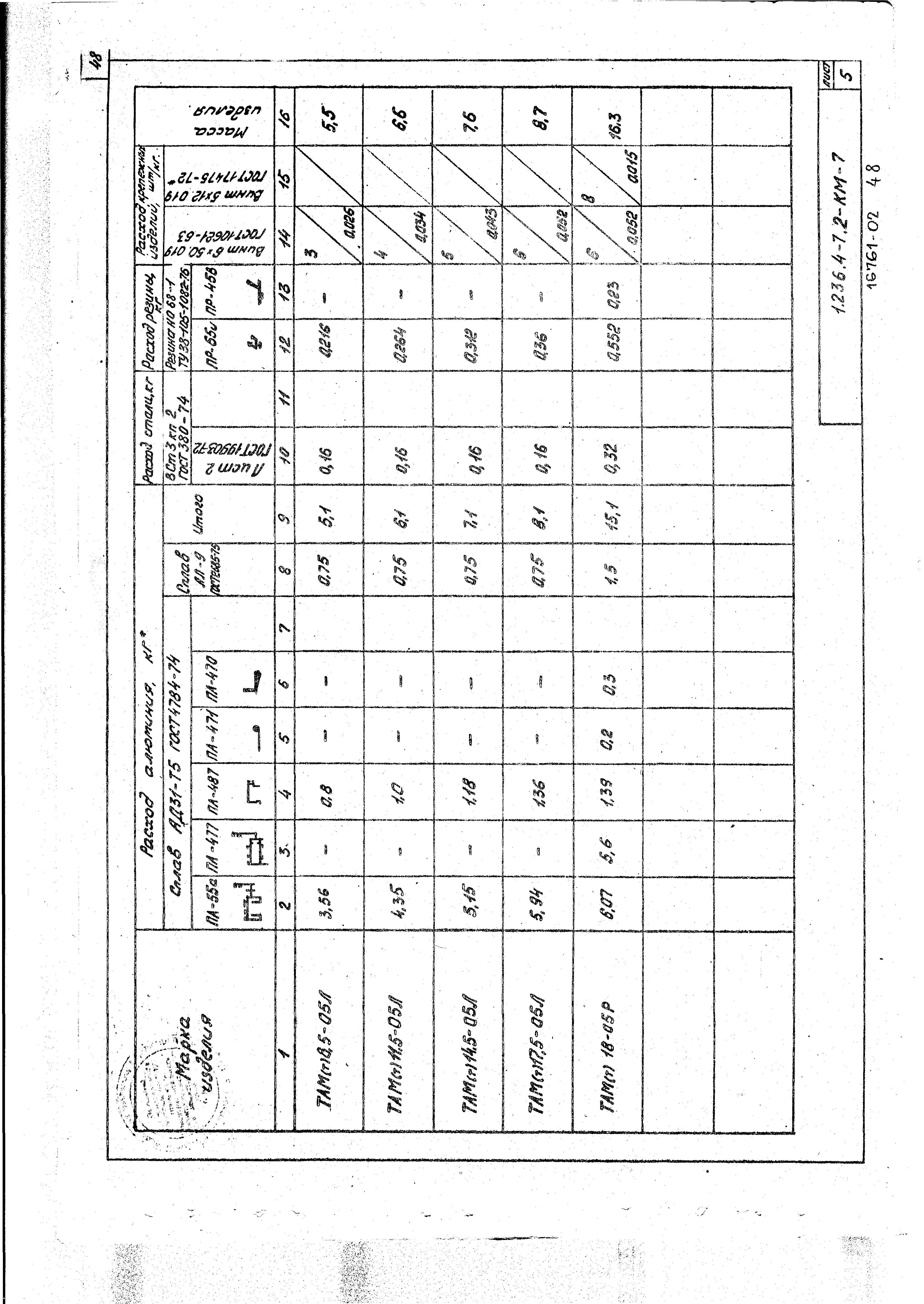 Серия 1.236.4-7