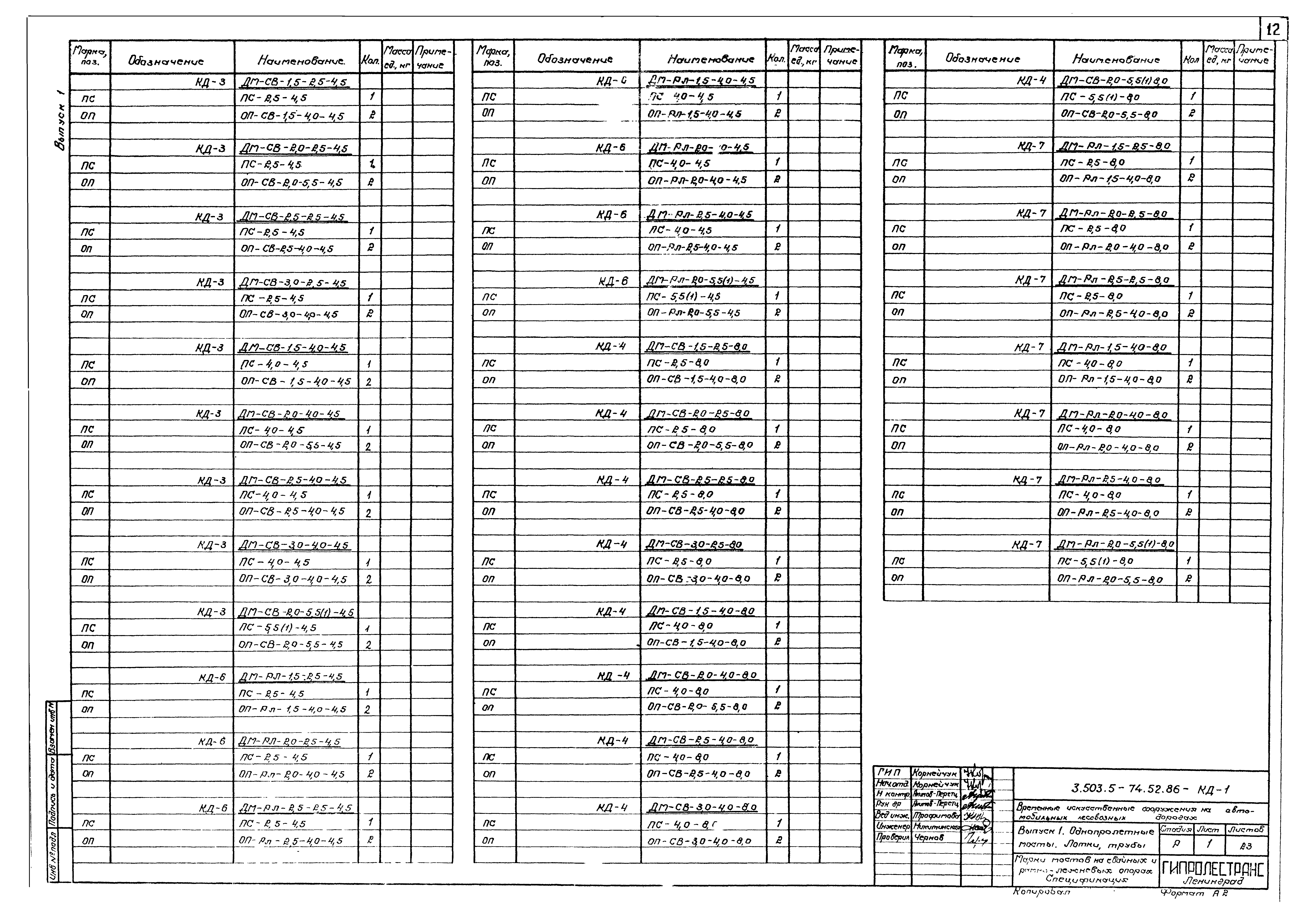 Серия 3.503.5-74.52.86