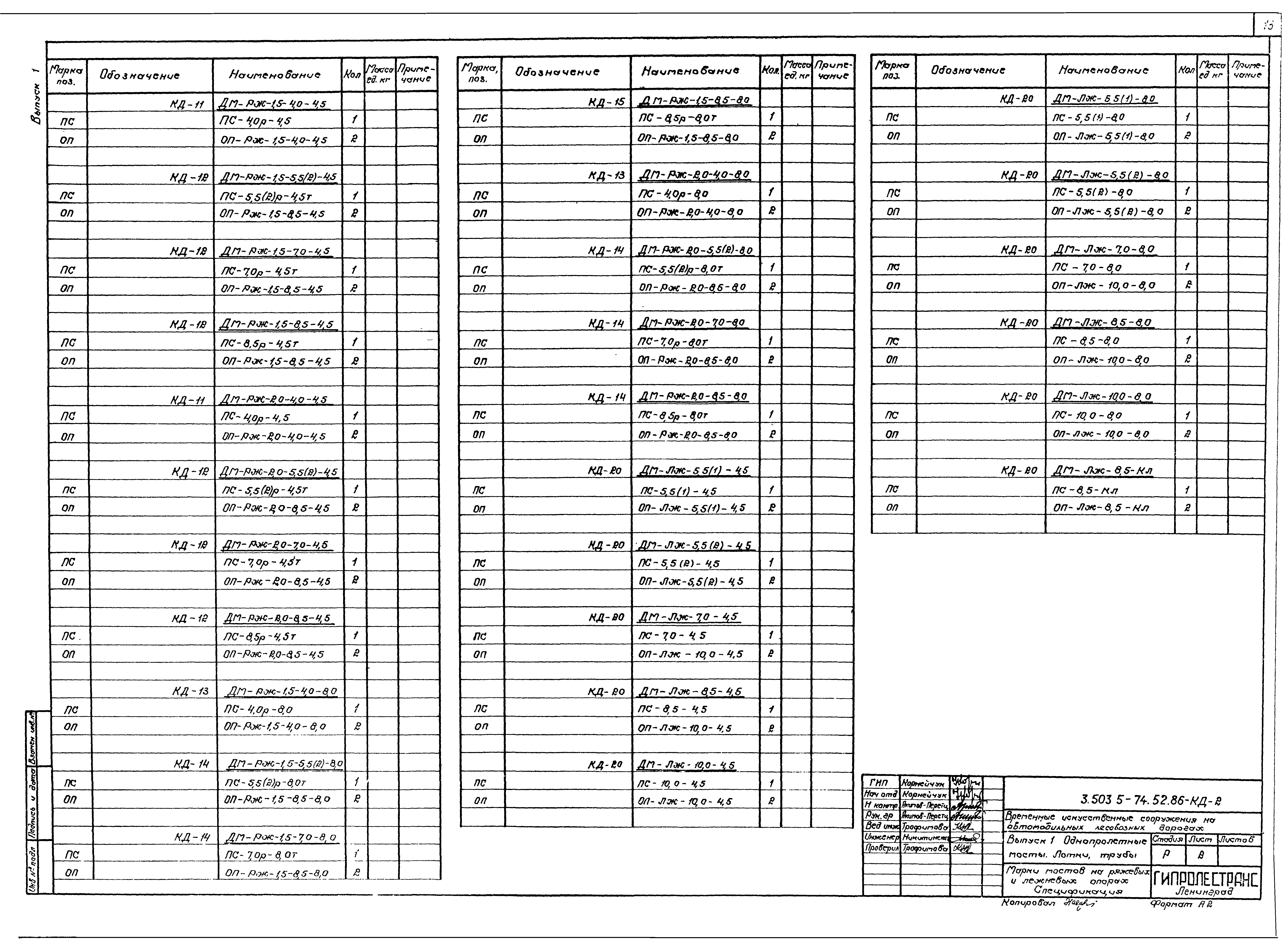 Серия 3.503.5-74.52.86