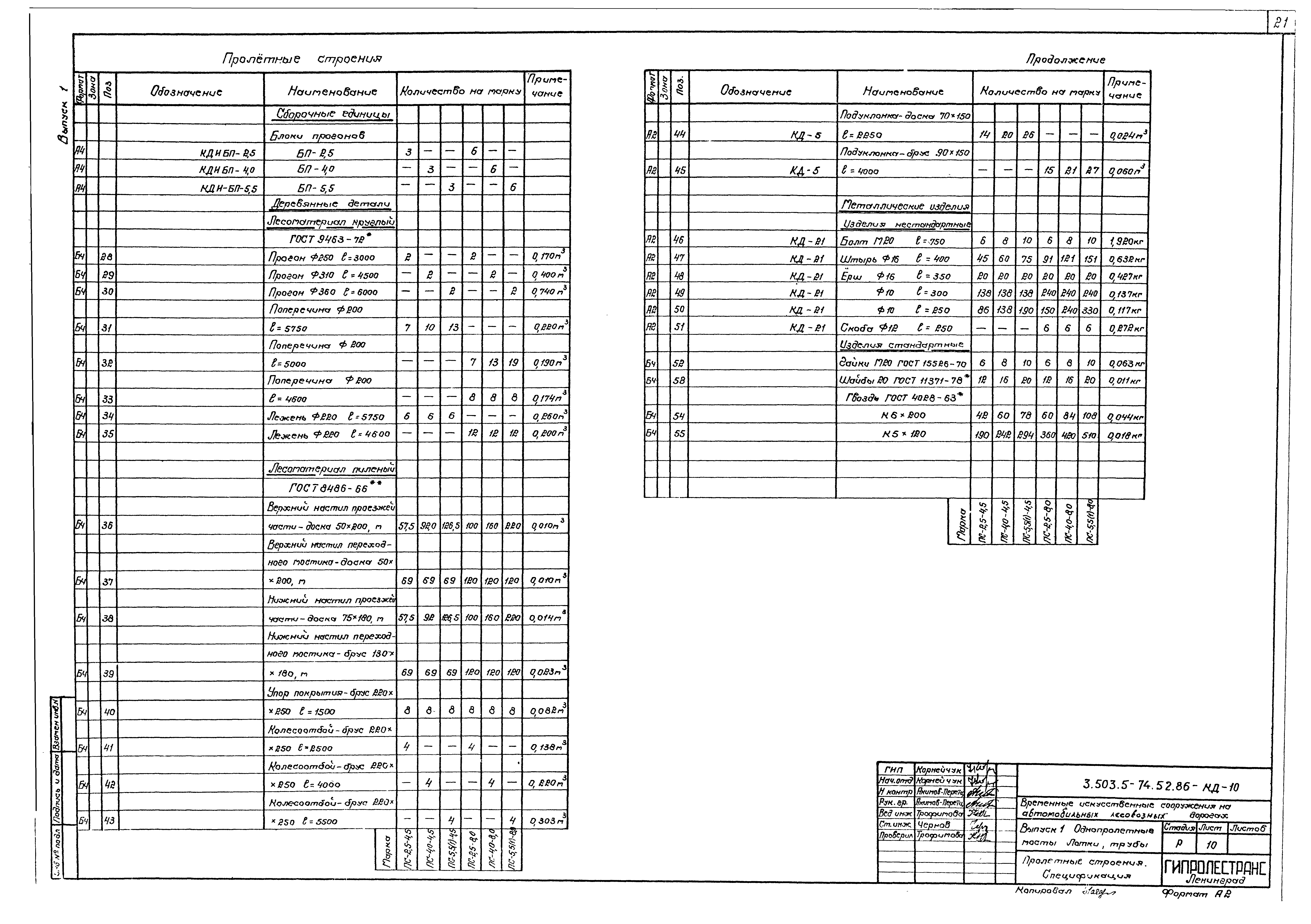 Серия 3.503.5-74.52.86