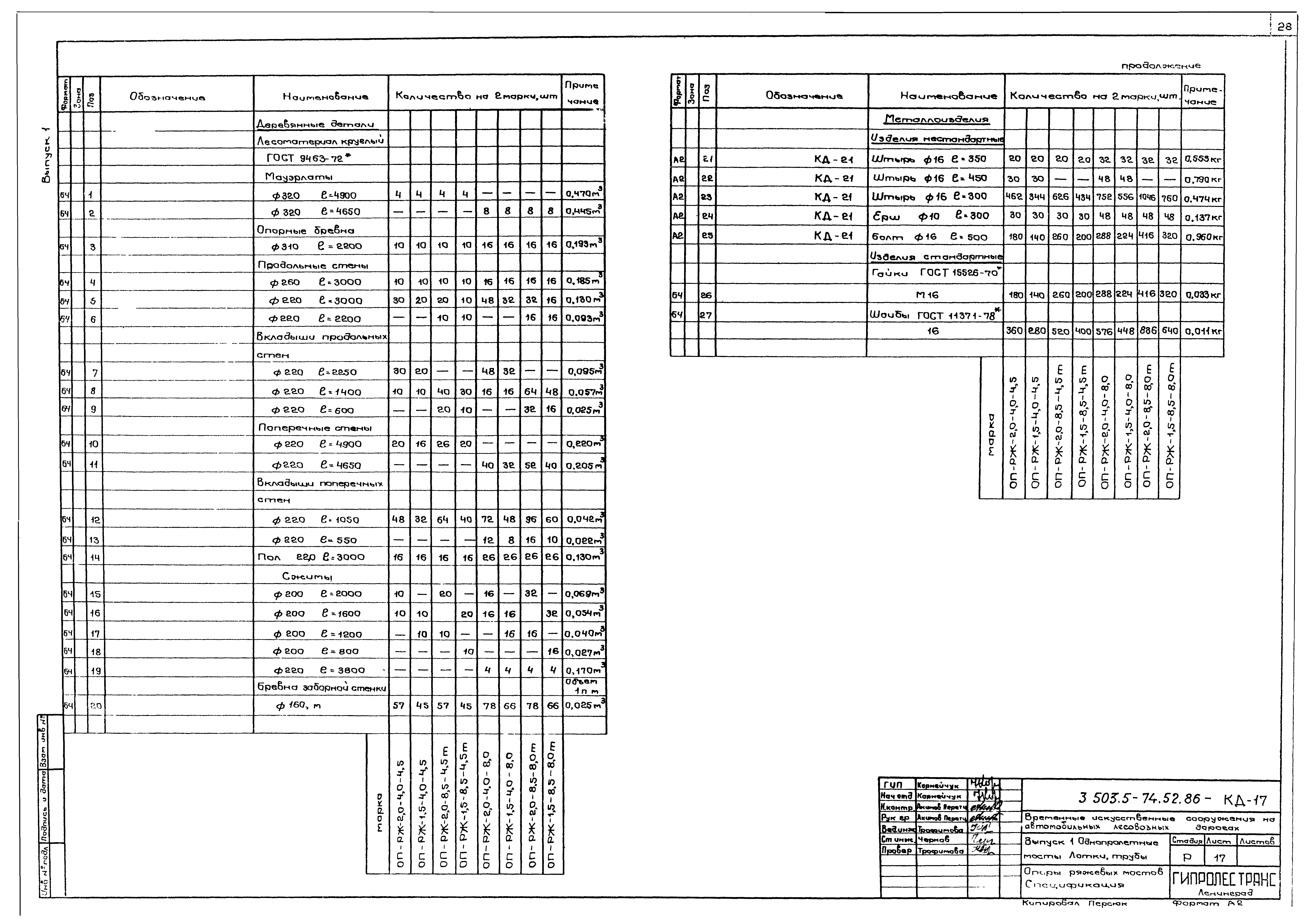 Серия 3.503.5-74.52.86