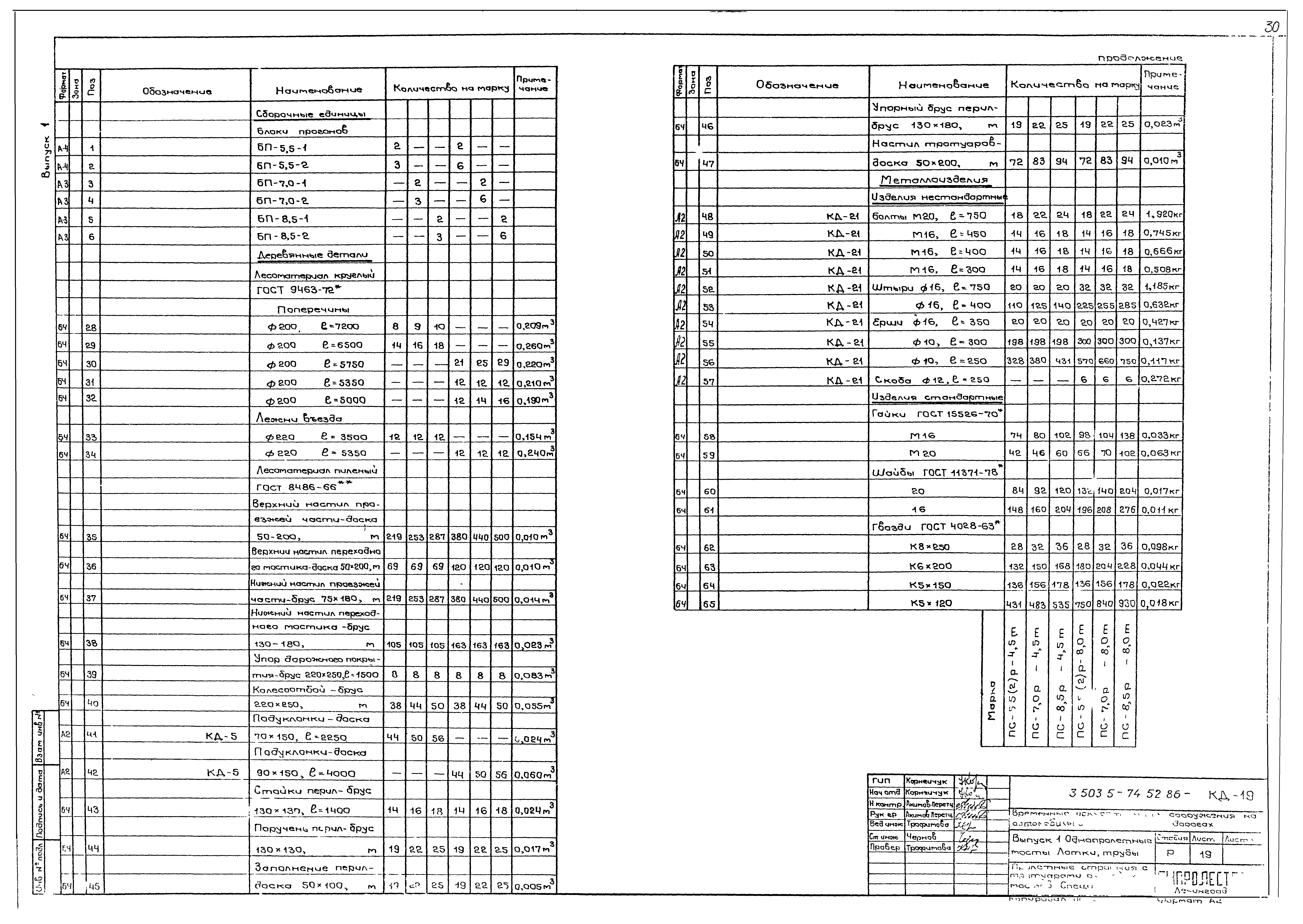 Серия 3.503.5-74.52.86