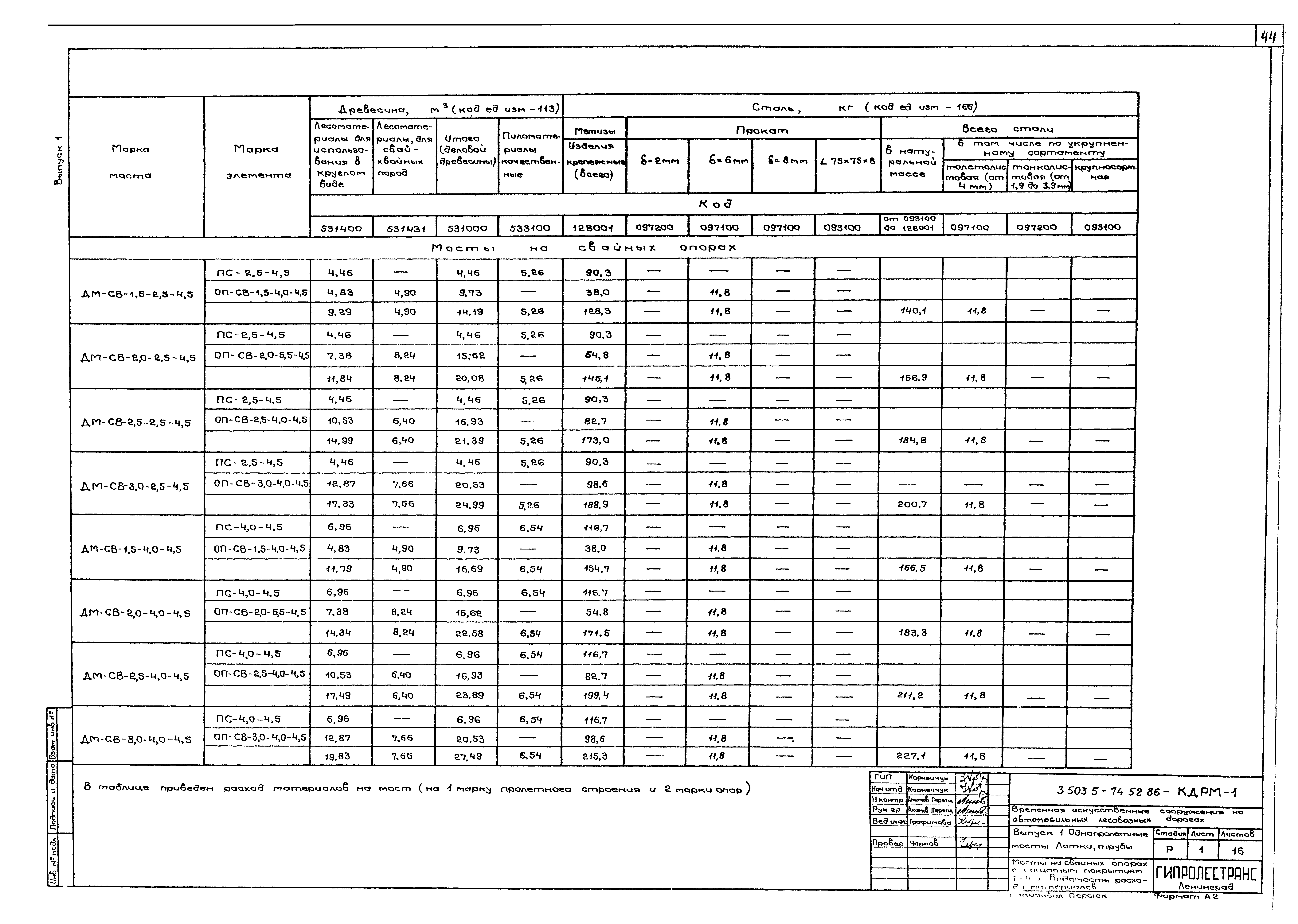 Серия 3.503.5-74.52.86