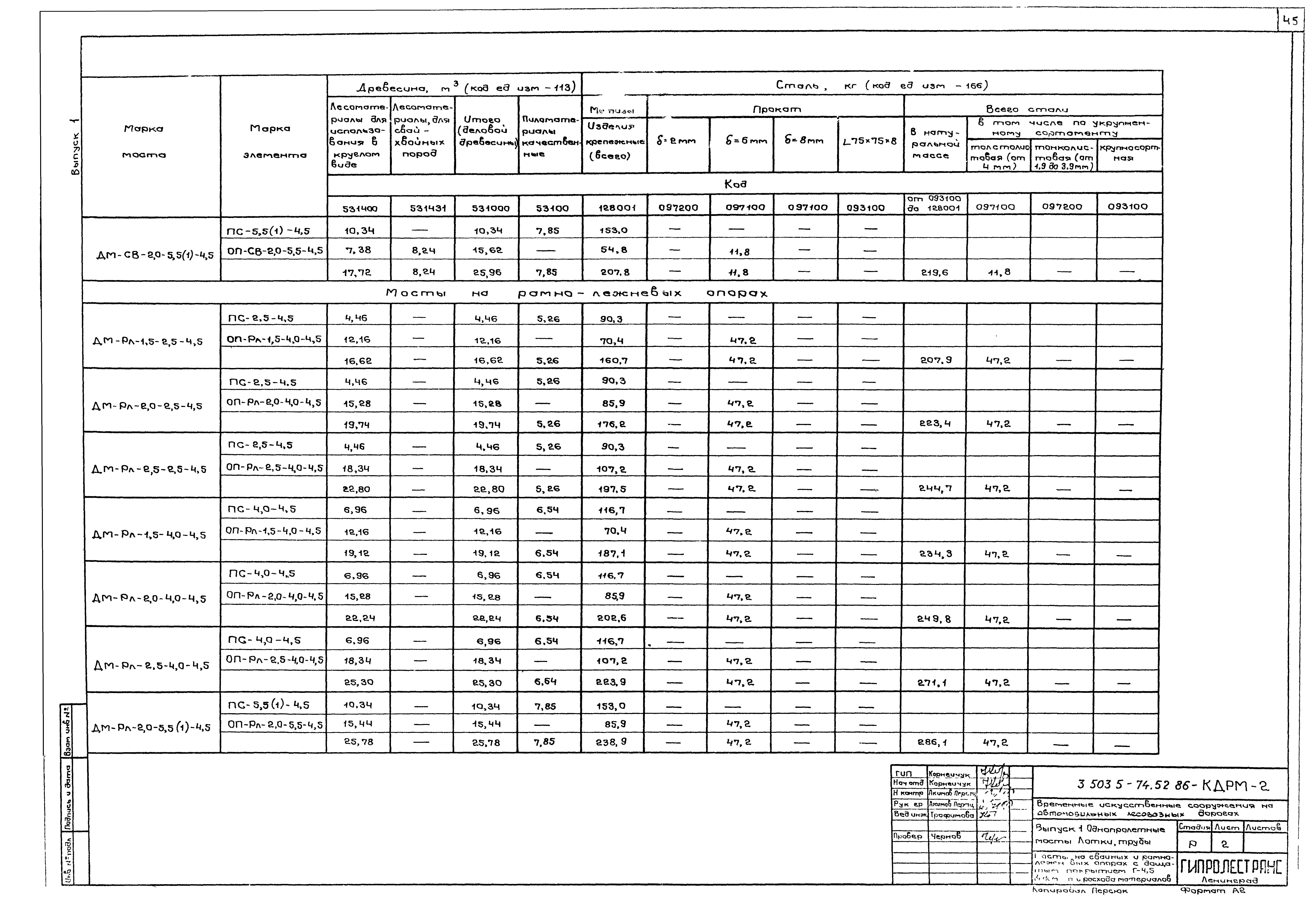 Серия 3.503.5-74.52.86