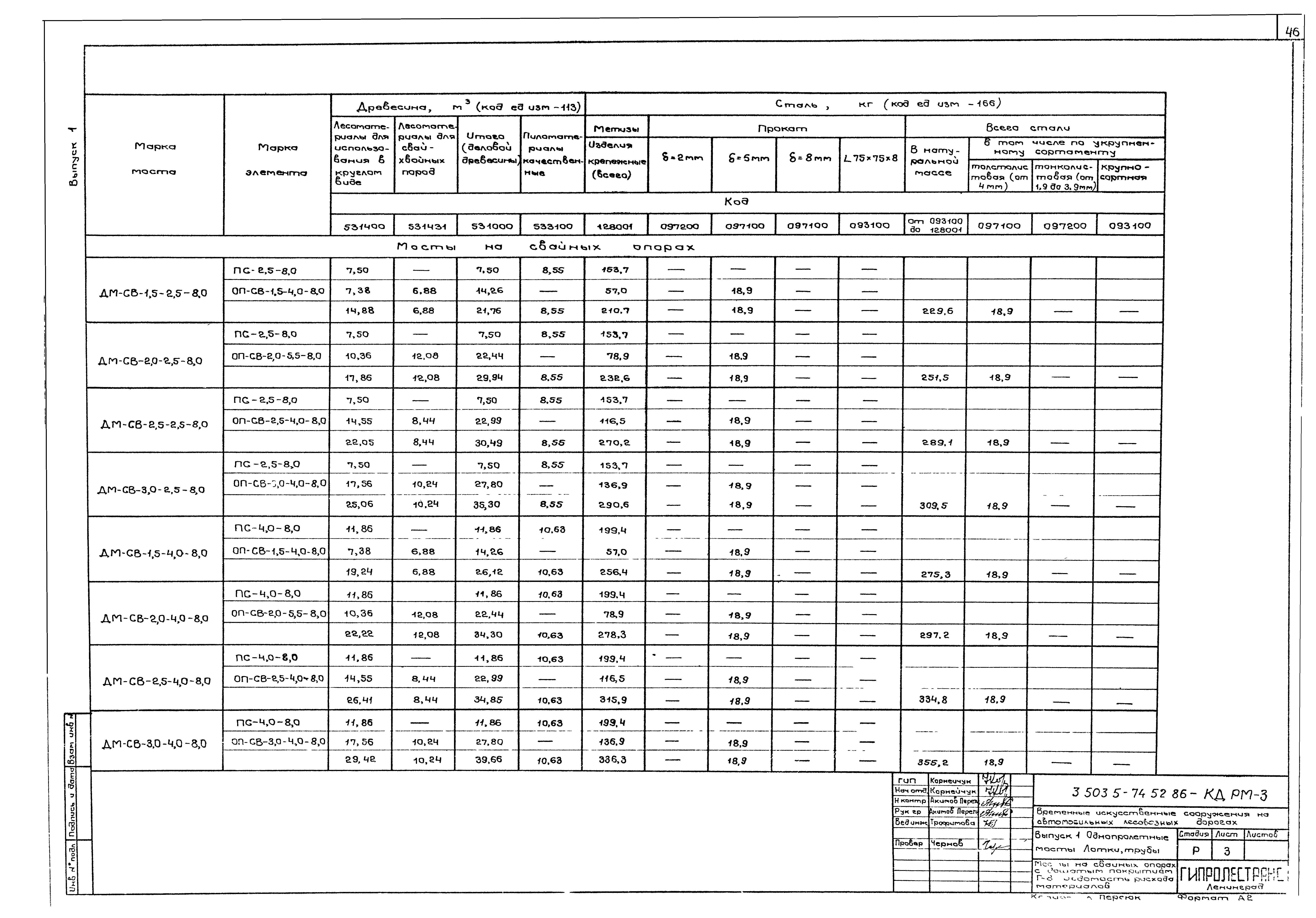 Серия 3.503.5-74.52.86