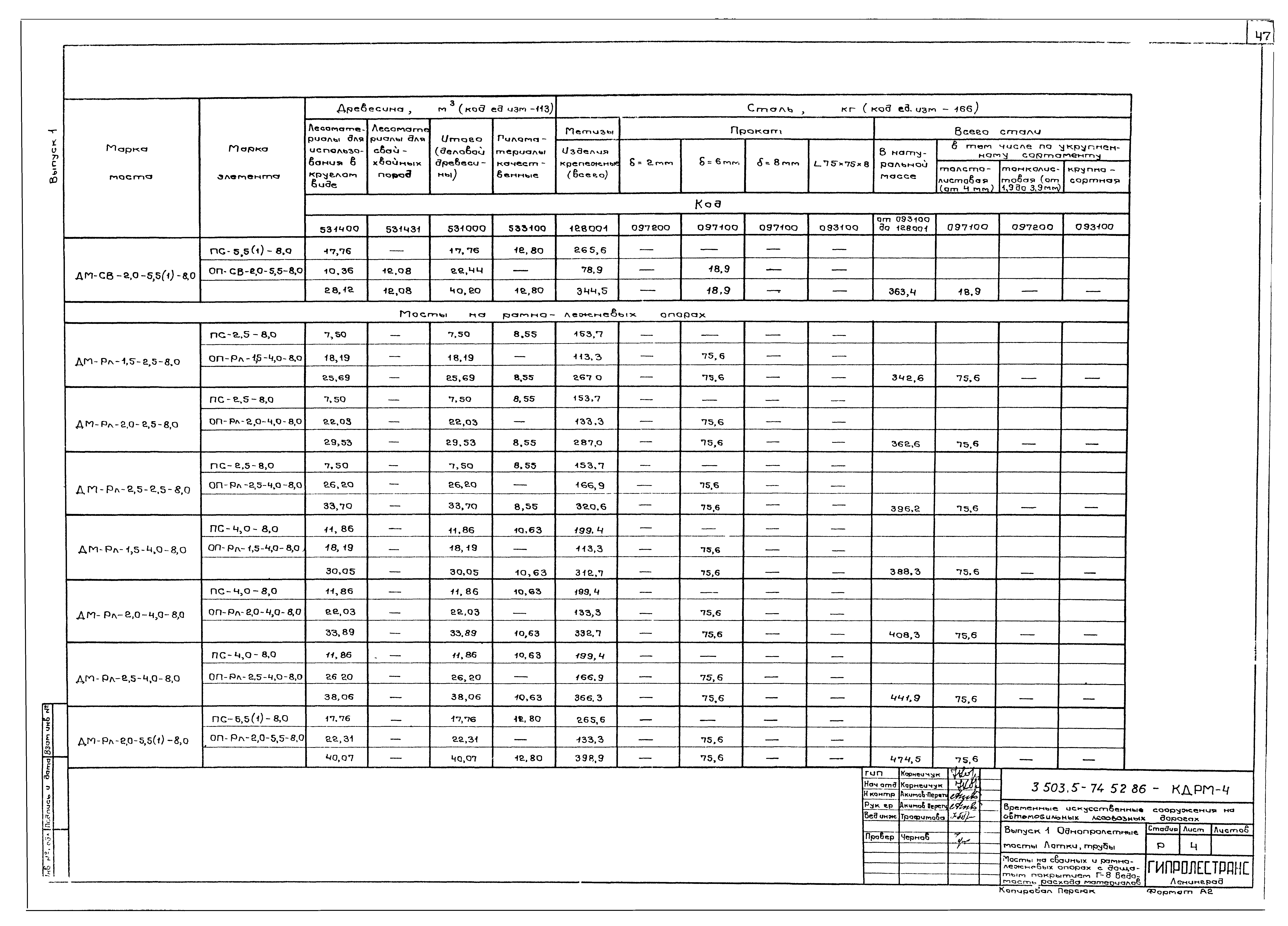 Серия 3.503.5-74.52.86