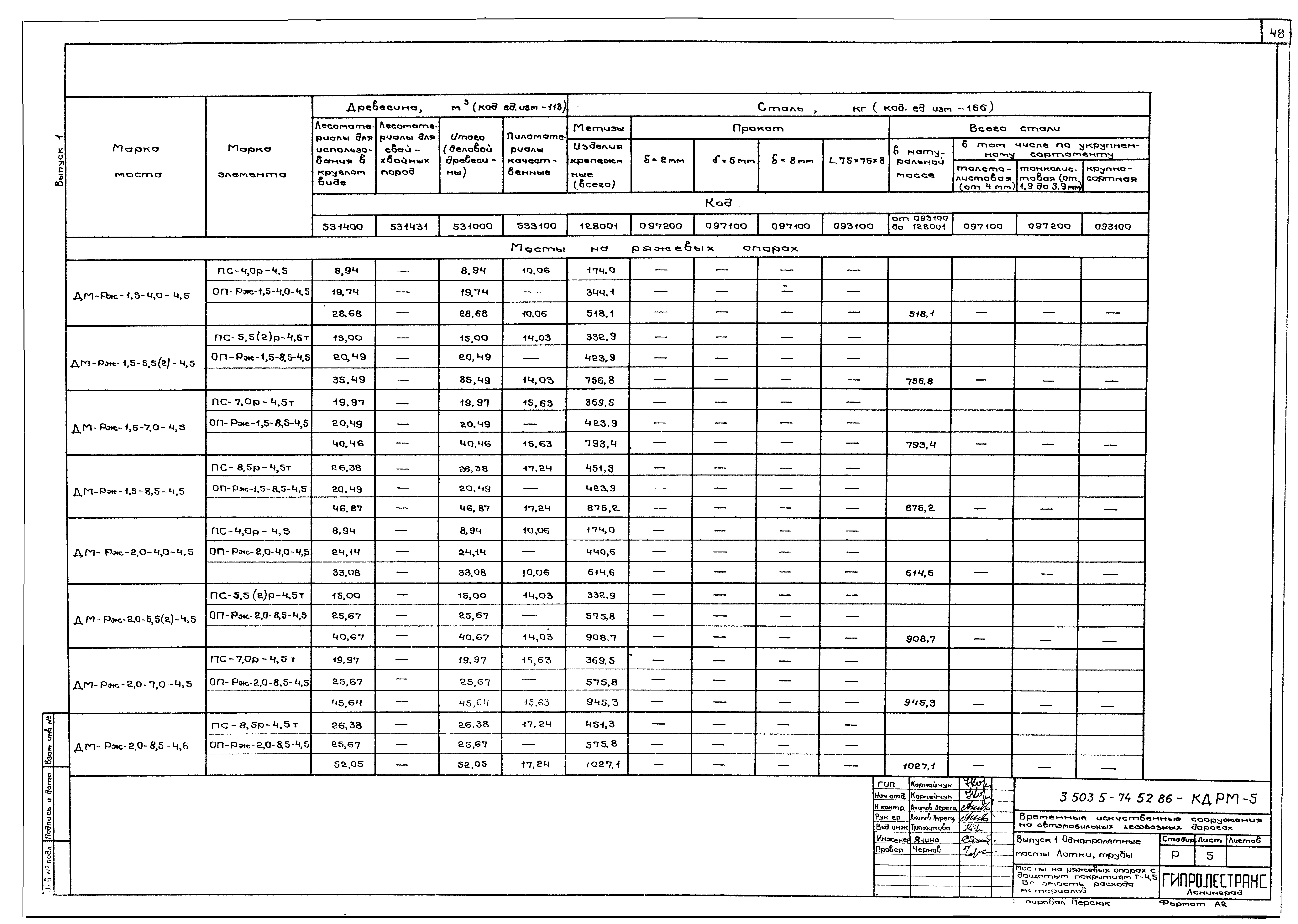 Серия 3.503.5-74.52.86